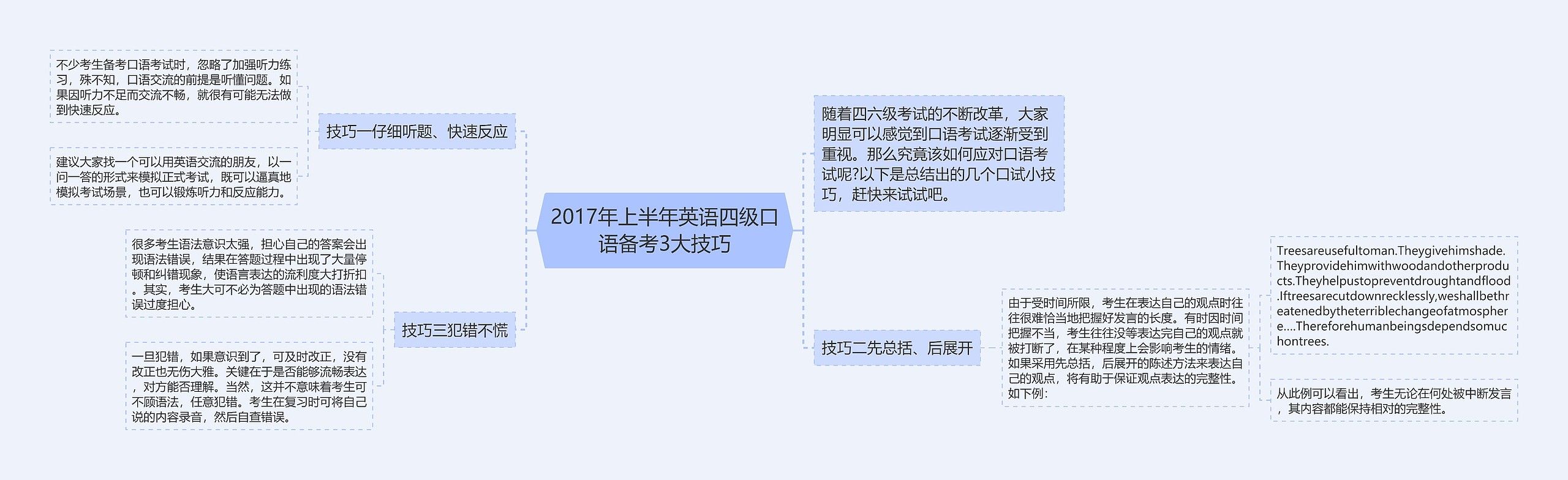 2017年上半年英语四级口语备考3大技巧