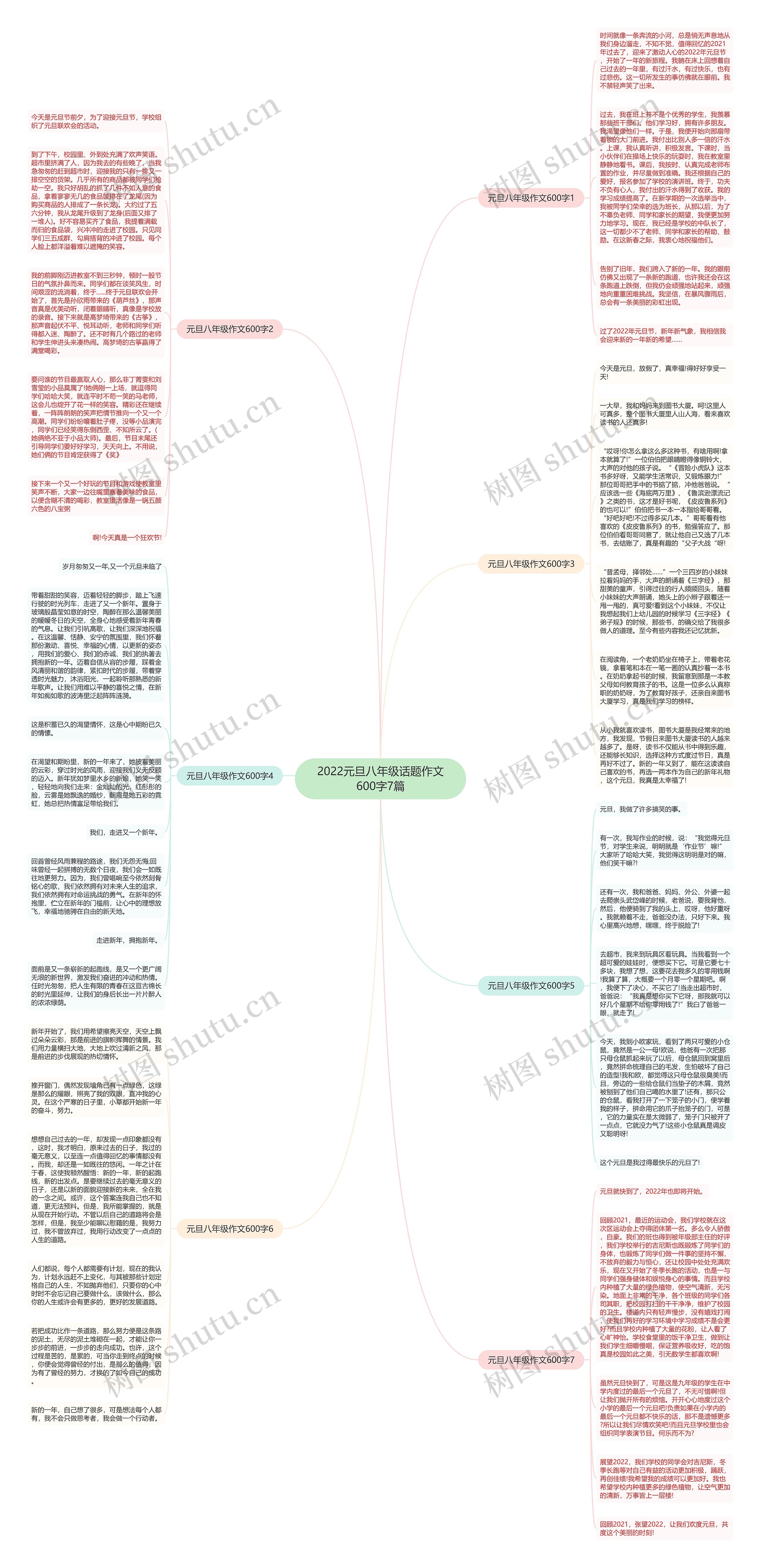 2022元旦八年级话题作文600字7篇思维导图