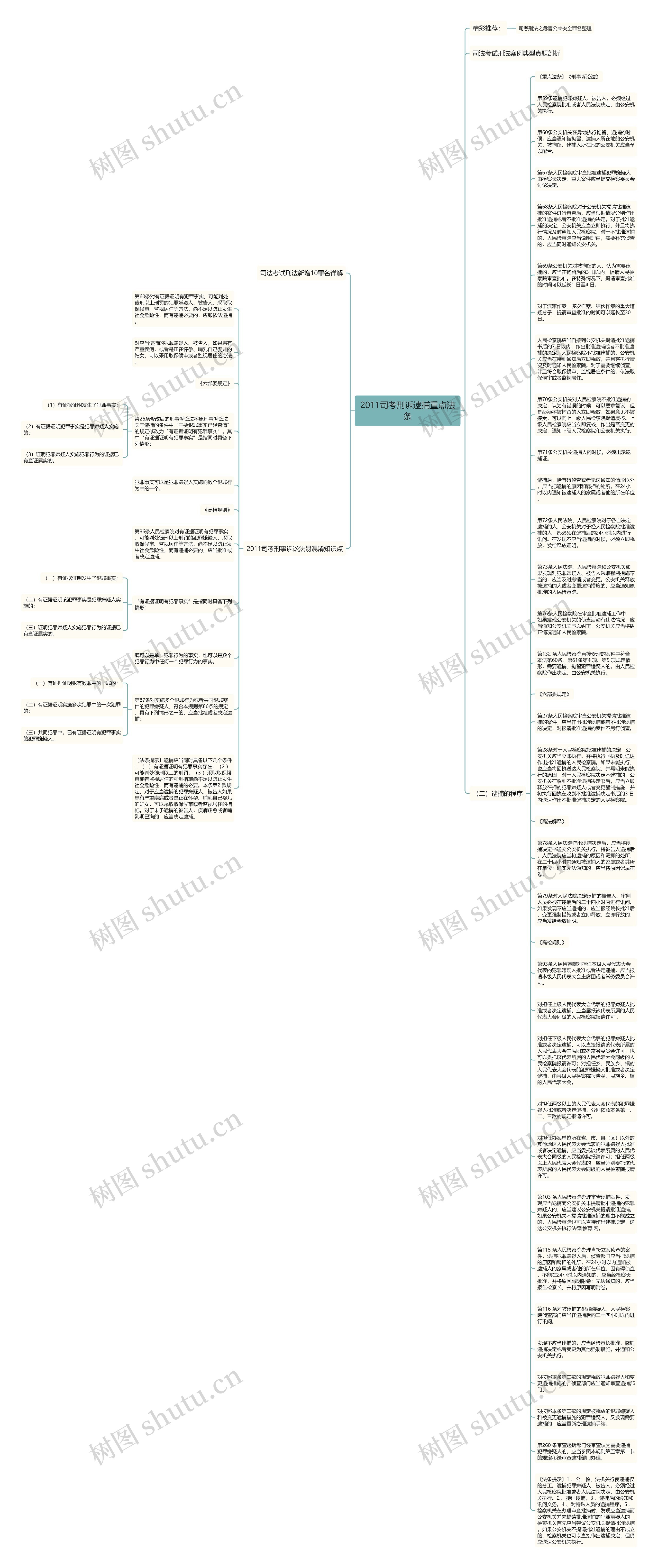 2011司考刑诉逮捕重点法条思维导图