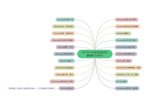 2015年12月英语四级词汇暑期复习必背(9)