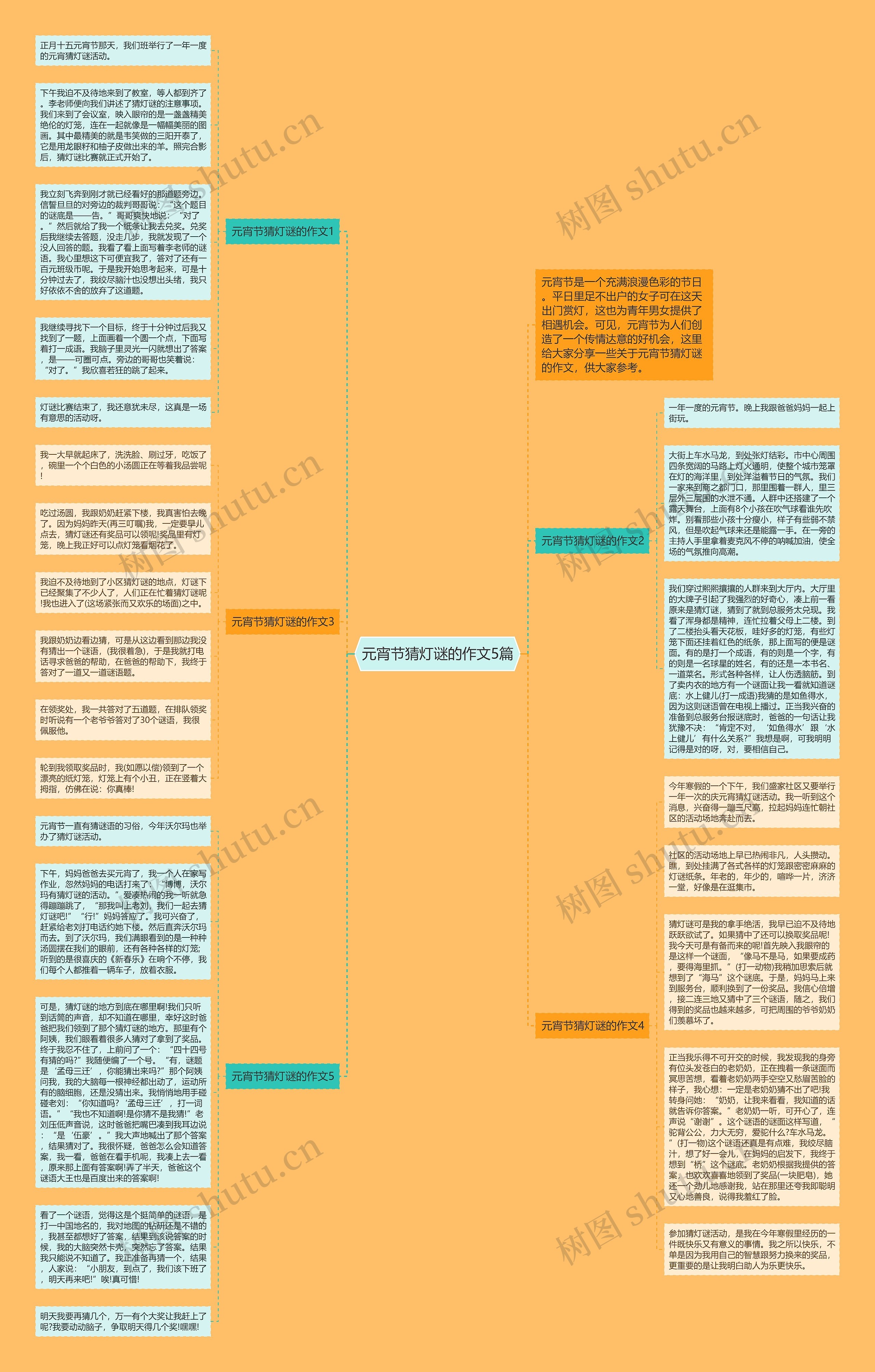 元宵节猜灯谜的作文5篇思维导图