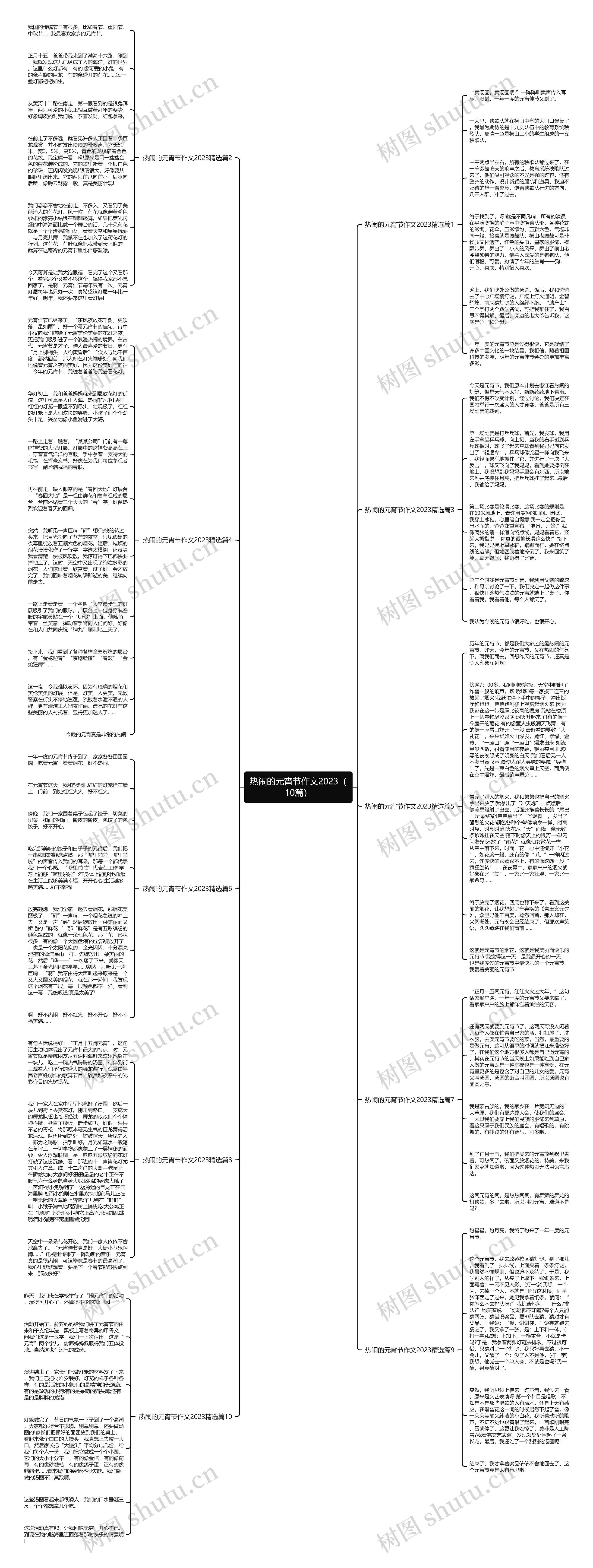 热闹的元宵节作文2023（10篇）思维导图