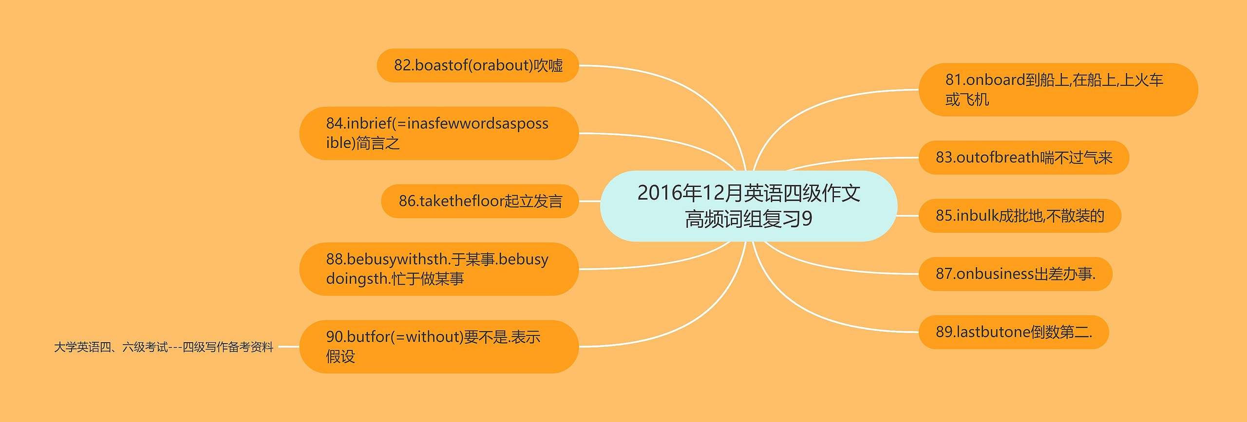 2016年12月英语四级作文高频词组复习9