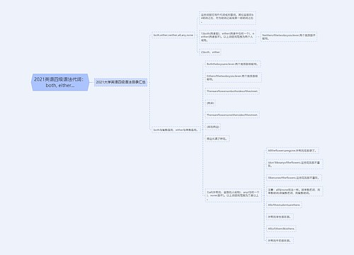 2021英语四级语法代词：both, either...