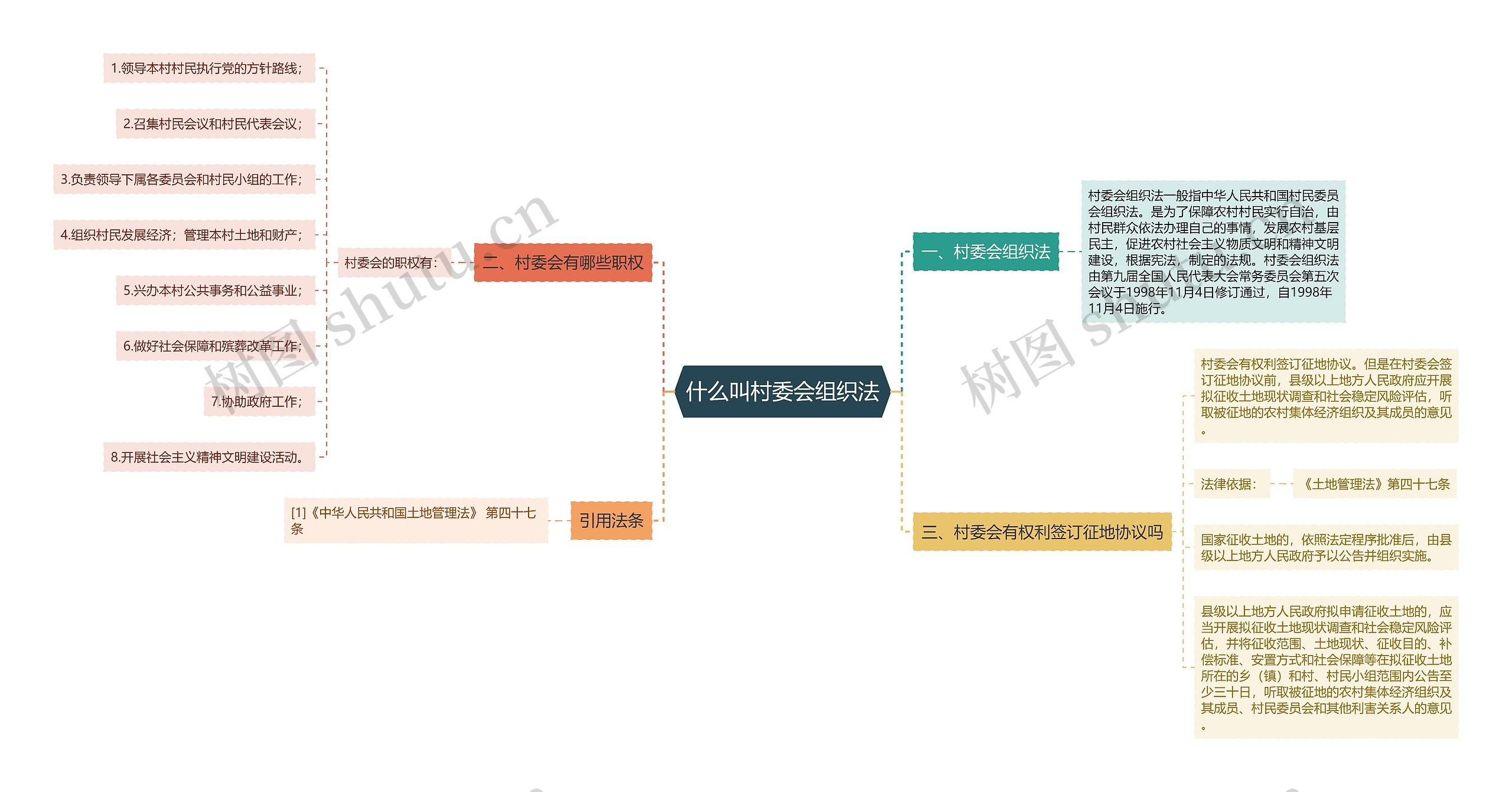 什么叫村委会组织法