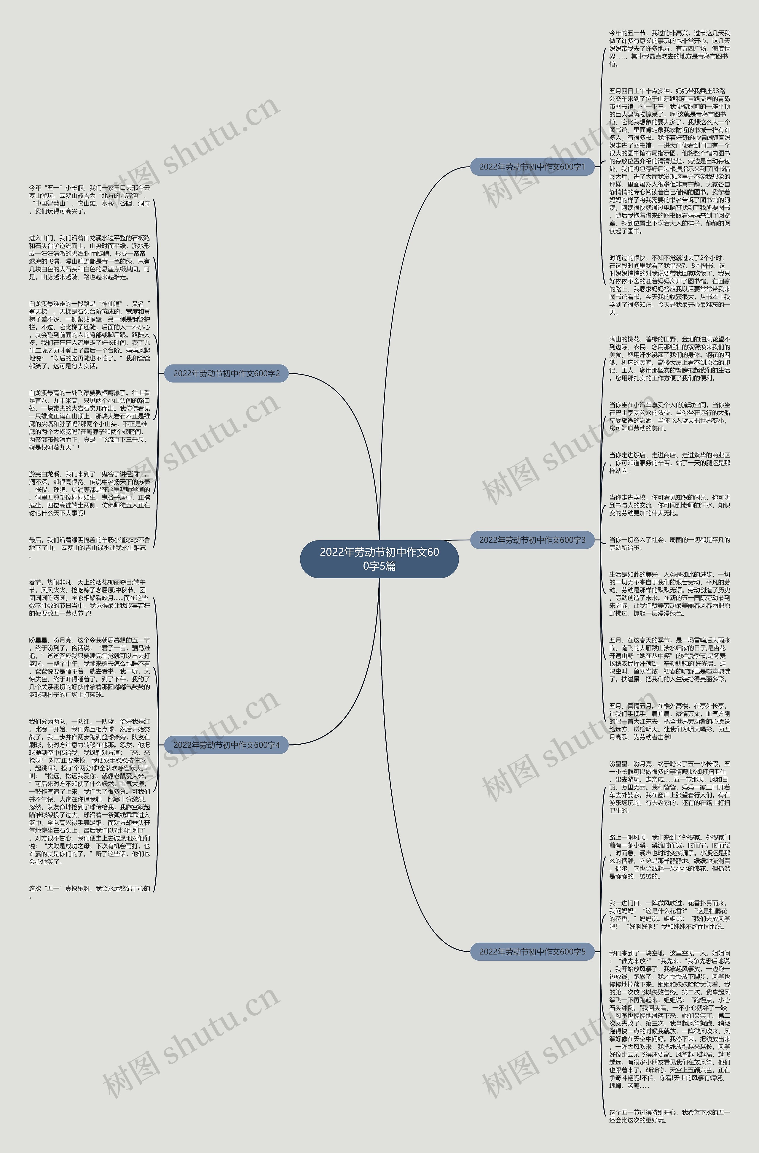 2022年劳动节初中作文600字5篇思维导图