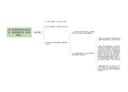 2012司考国际经济法知识点：国际贸易术语（2000通则）