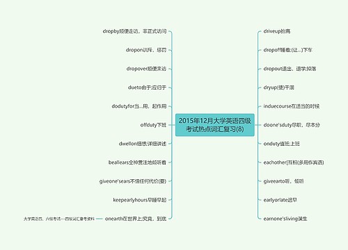 2015年12月大学英语四级考试热点词汇复习(8)