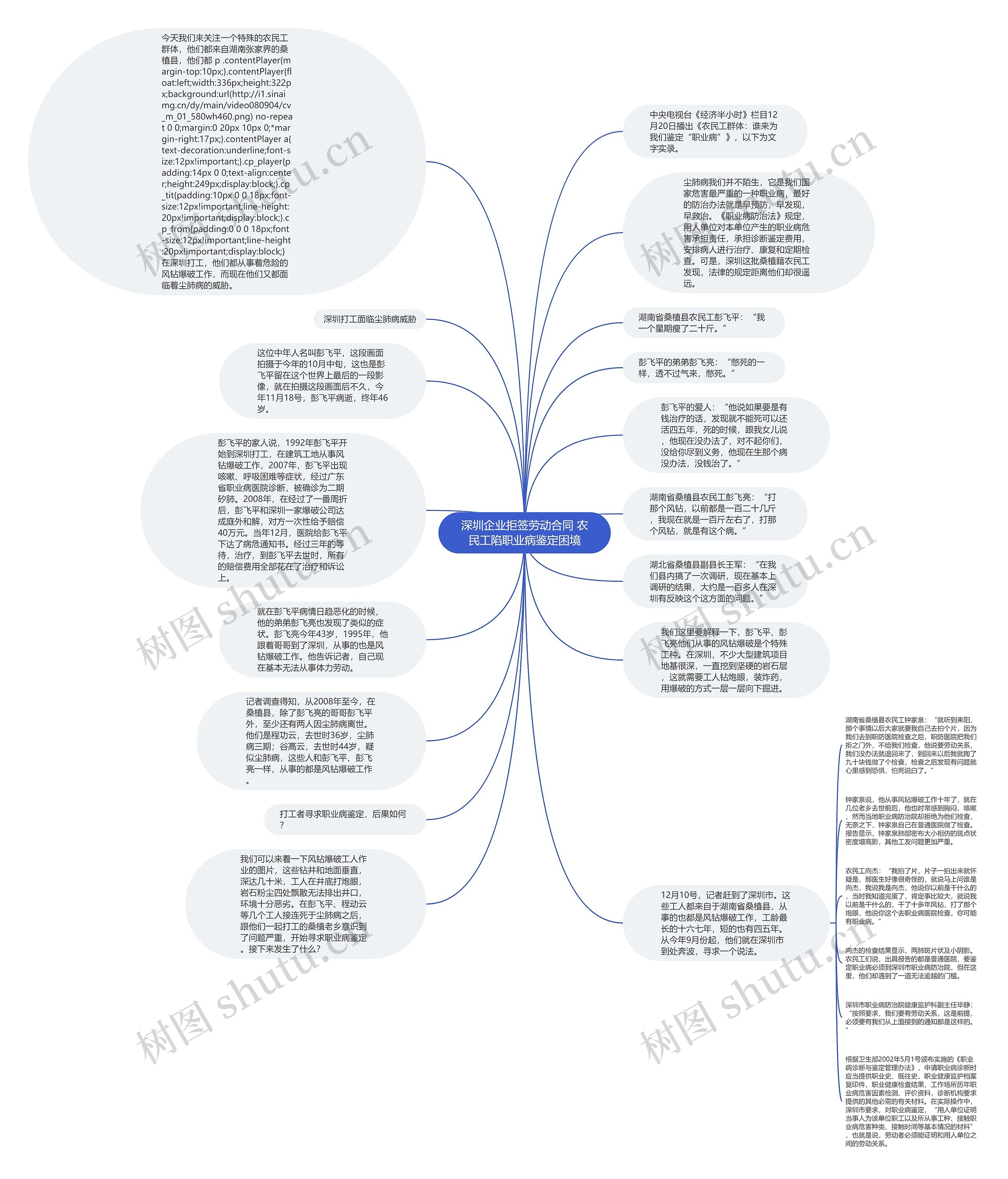 深圳企业拒签劳动合同 农民工陷职业病鉴定困境思维导图