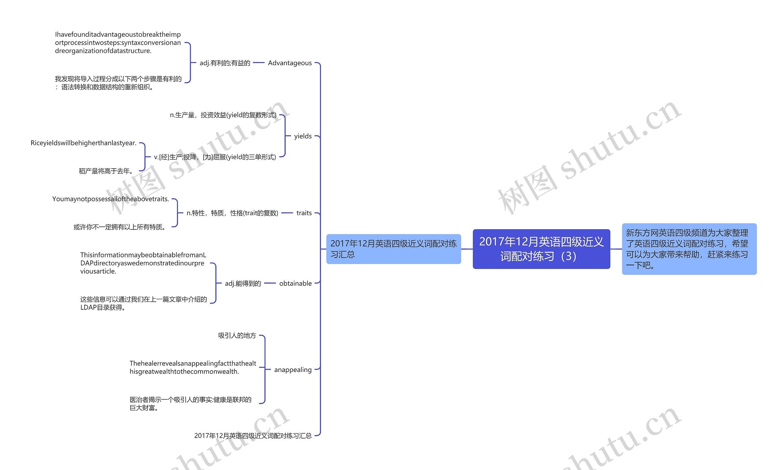 2017年12月英语四级近义词配对练习（3）思维导图