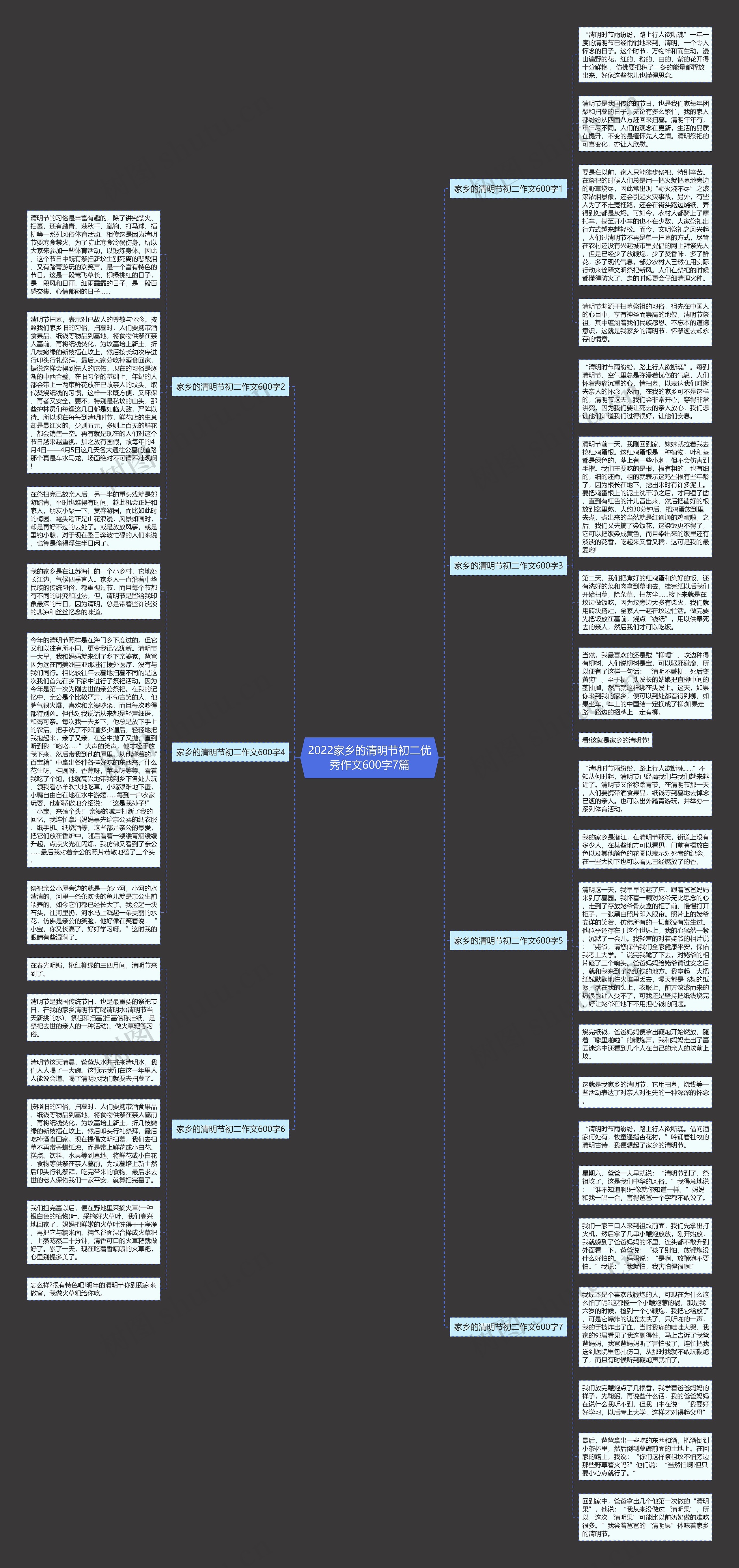 2022家乡的清明节初二优秀作文600字7篇思维导图