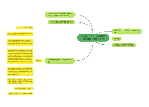 2015年12月大学英语四级写作模板：春晚的废存