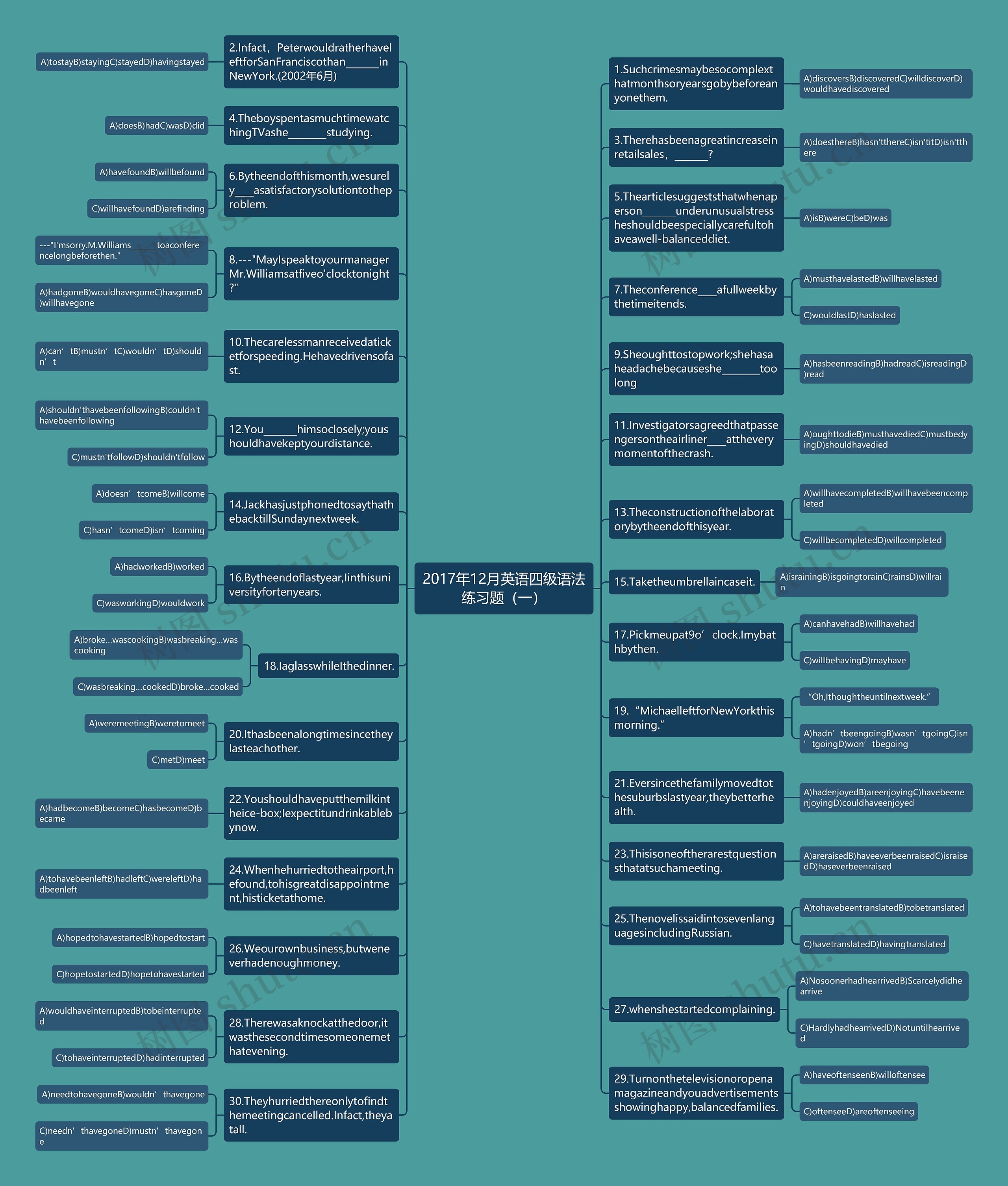 2017年12月英语四级语法练习题（一）思维导图