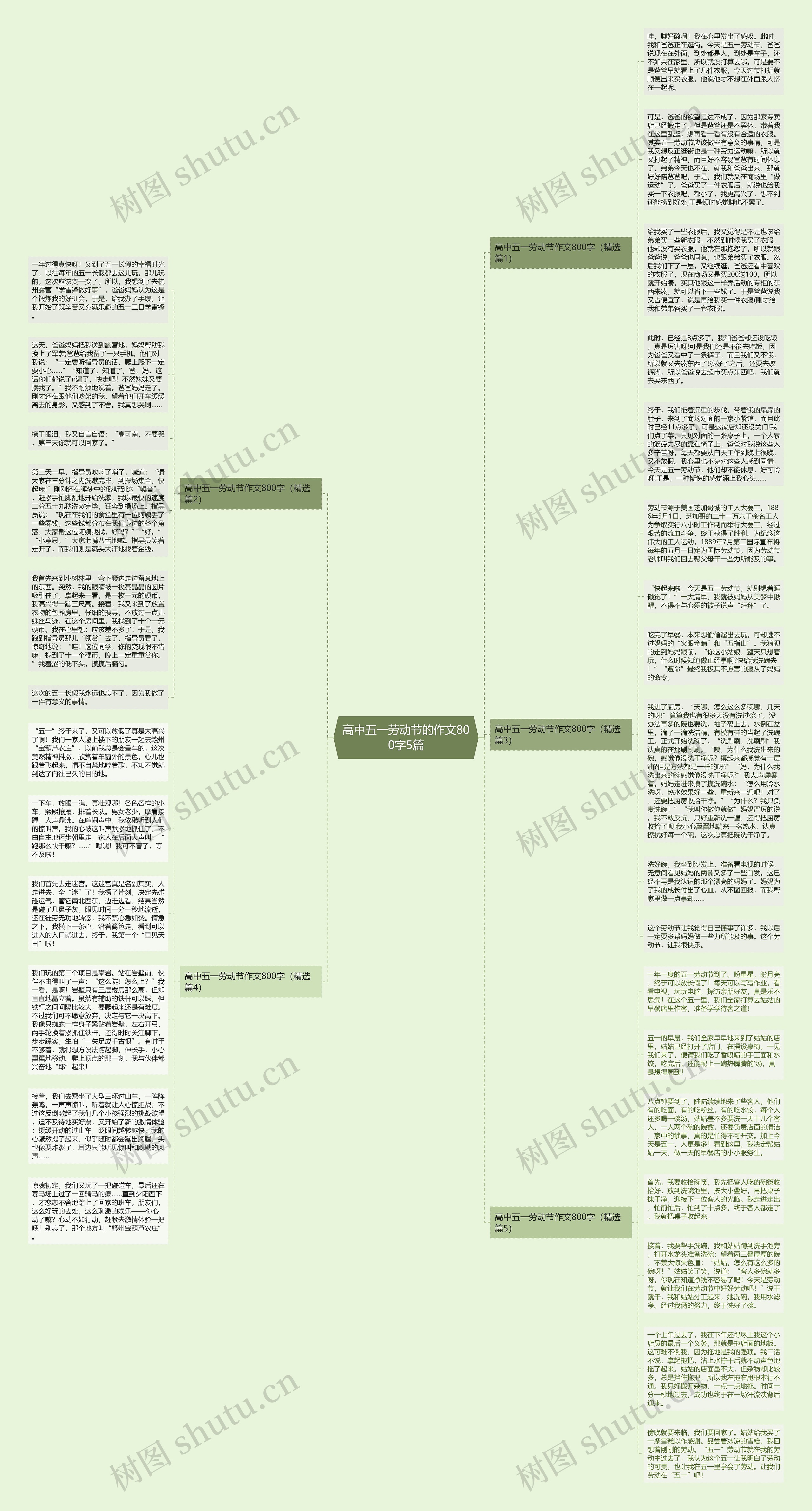 高中五一劳动节的作文800字5篇思维导图