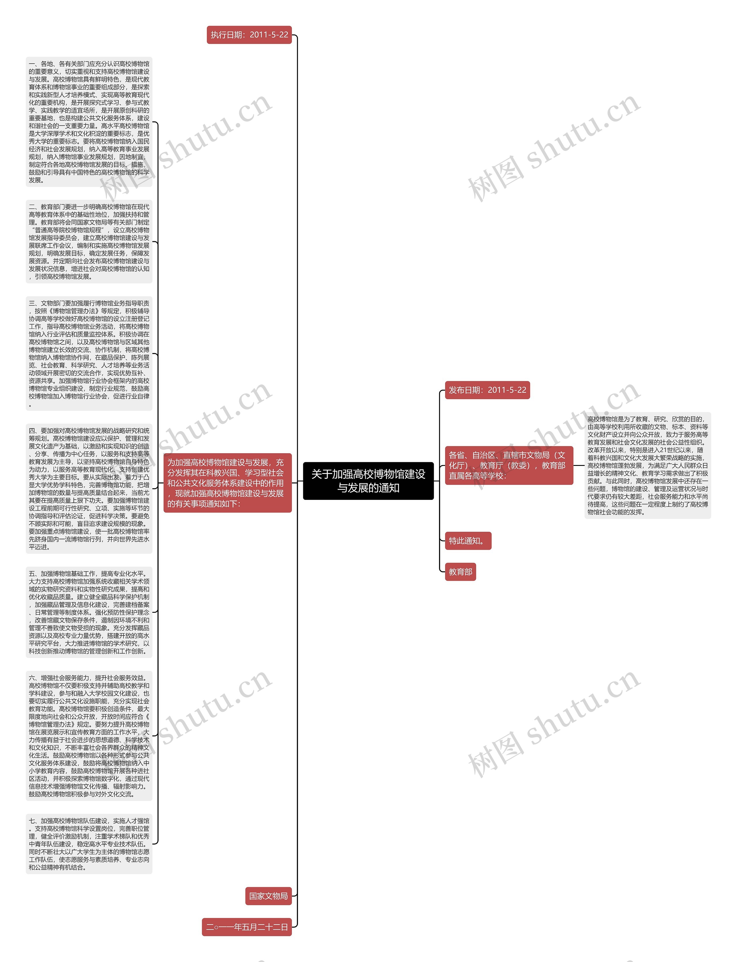 关于加强高校博物馆建设与发展的通知思维导图