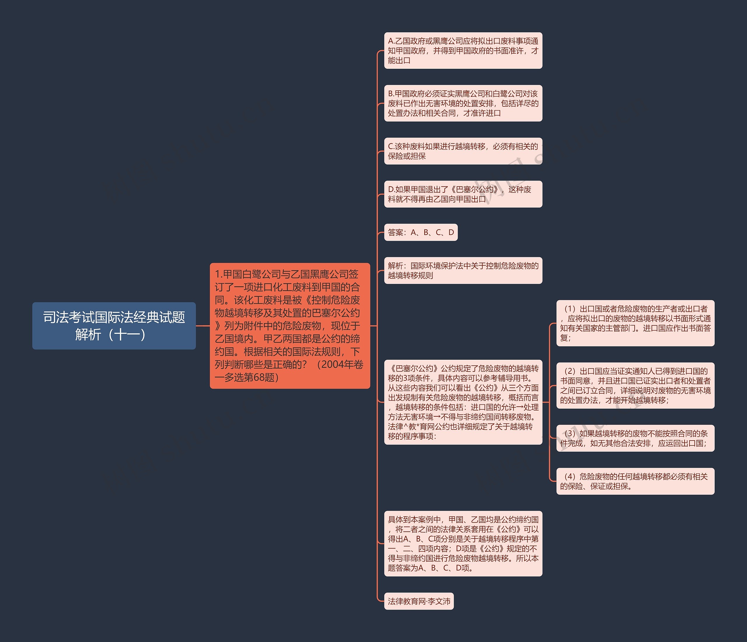 司法考试国际法经典试题解析（十一）思维导图