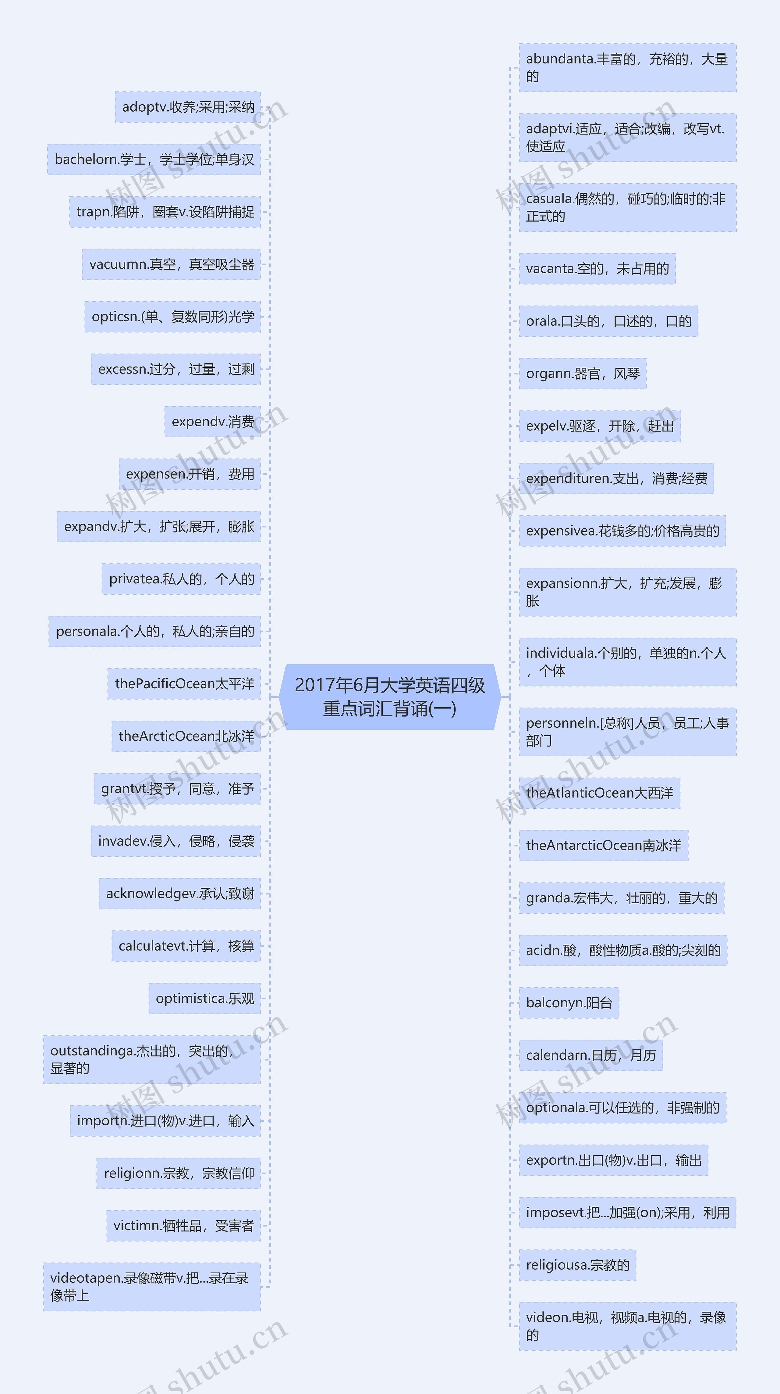 2017年6月大学英语四级重点词汇背诵(一) 2017年6月大学英语四级重点词汇背诵(一)
