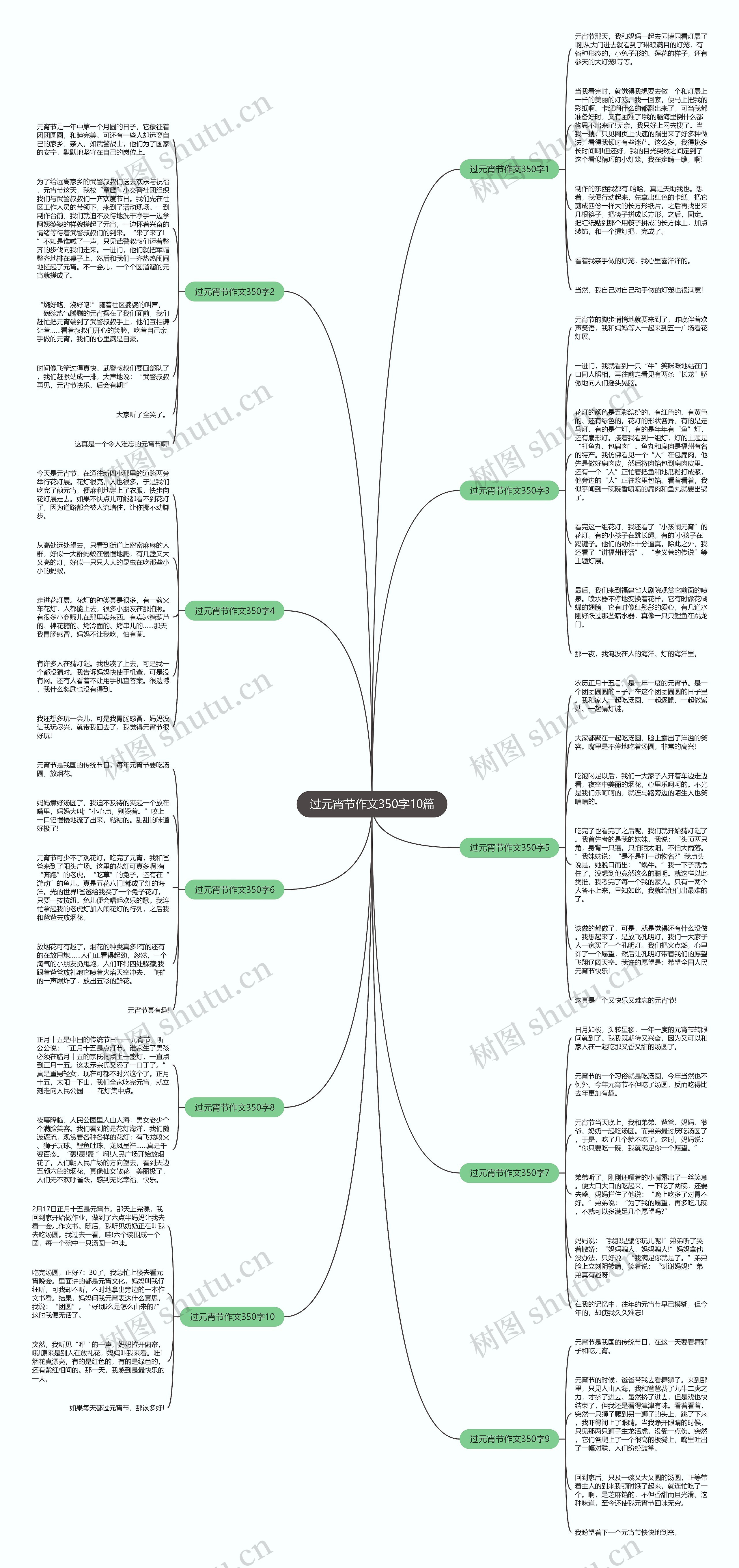 过元宵节作文350字10篇思维导图