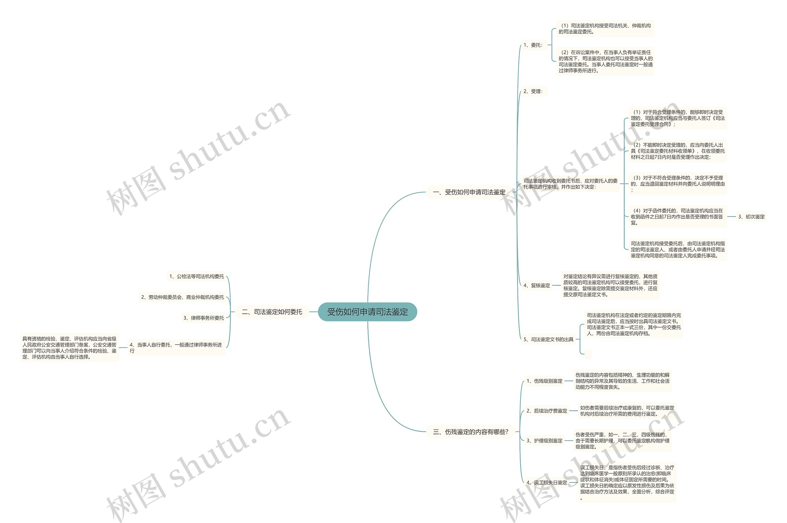 受伤如何申请司法鉴定 受伤如何申请司法鉴定