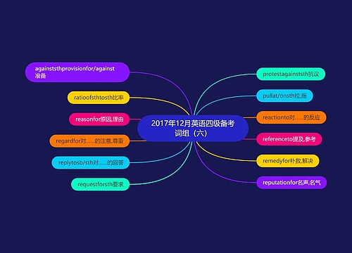 2017年12月英语四级备考词组（六）
