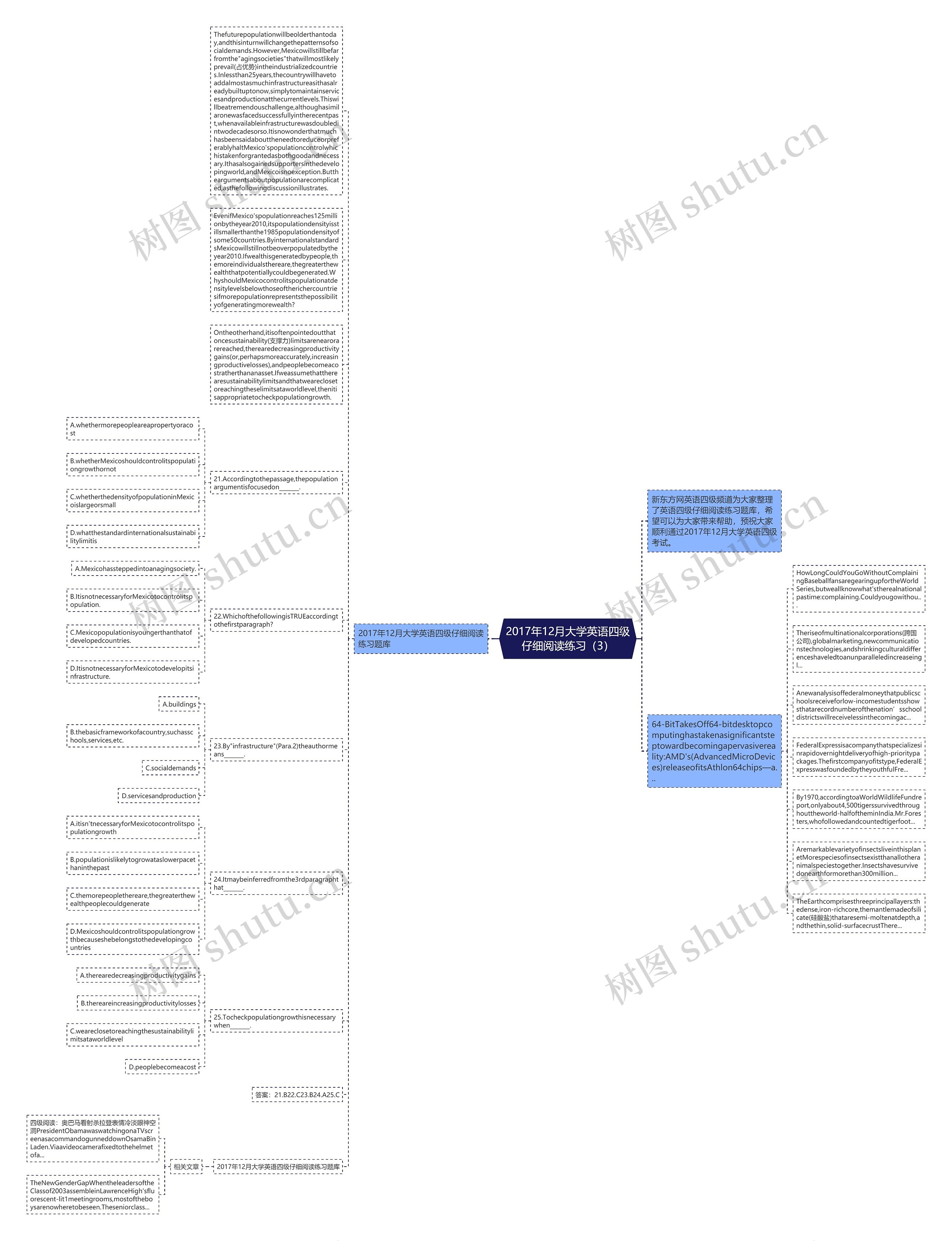 2017年12月大学英语四级仔细阅读练习（3）思维导图