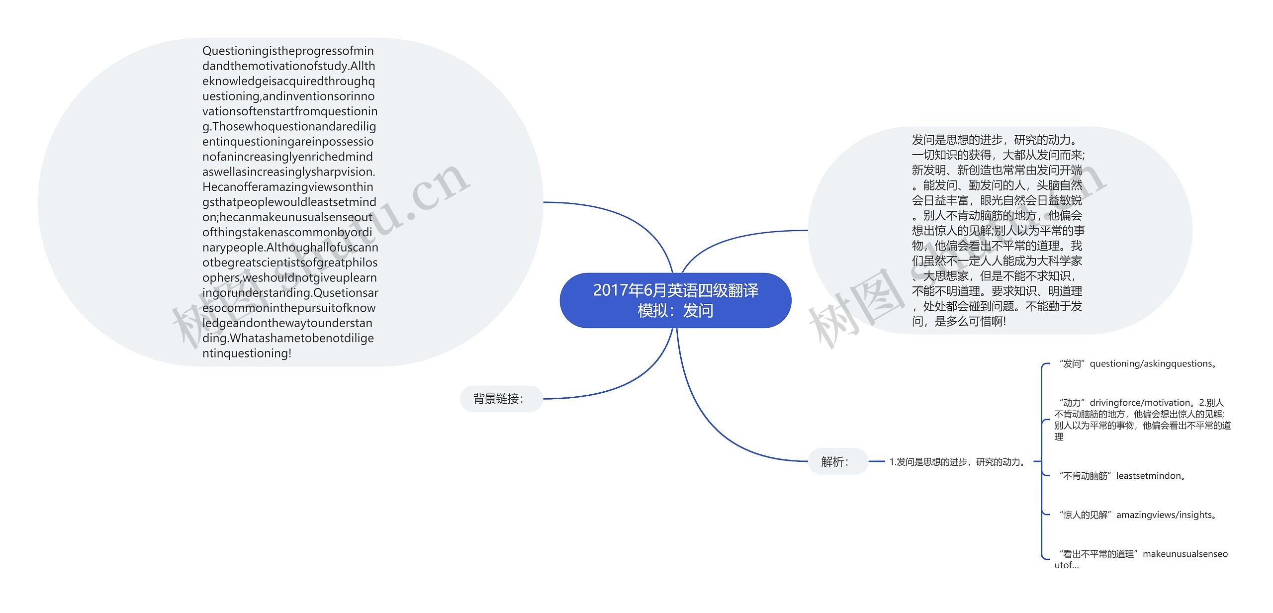 2017年6月英语四级翻译模拟：发问