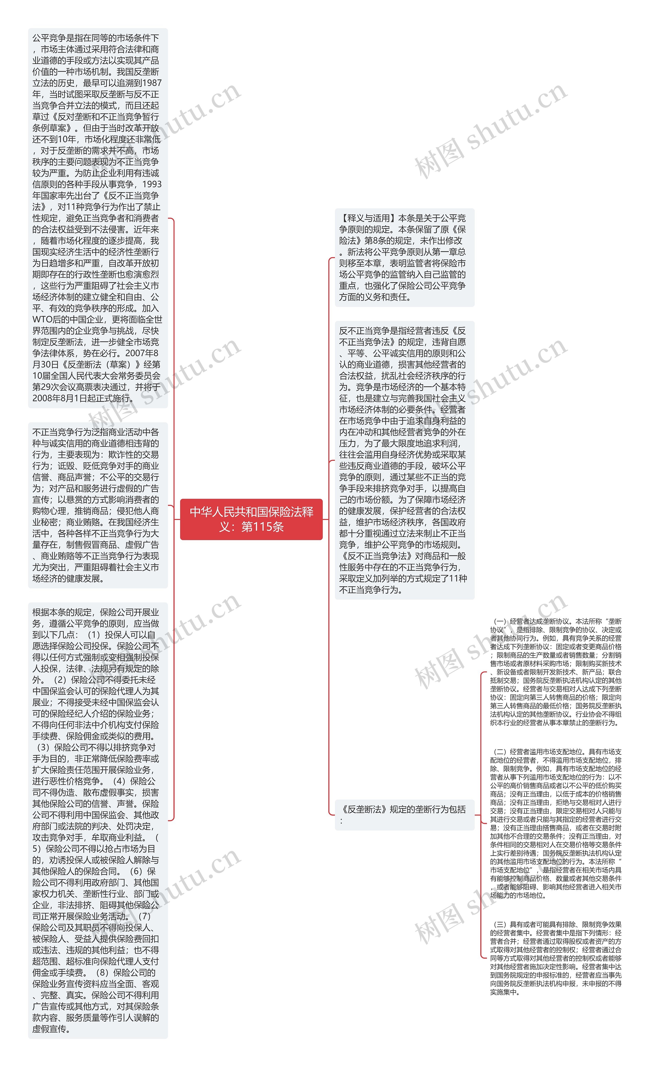 中华人民共和国保险法释义：第115条