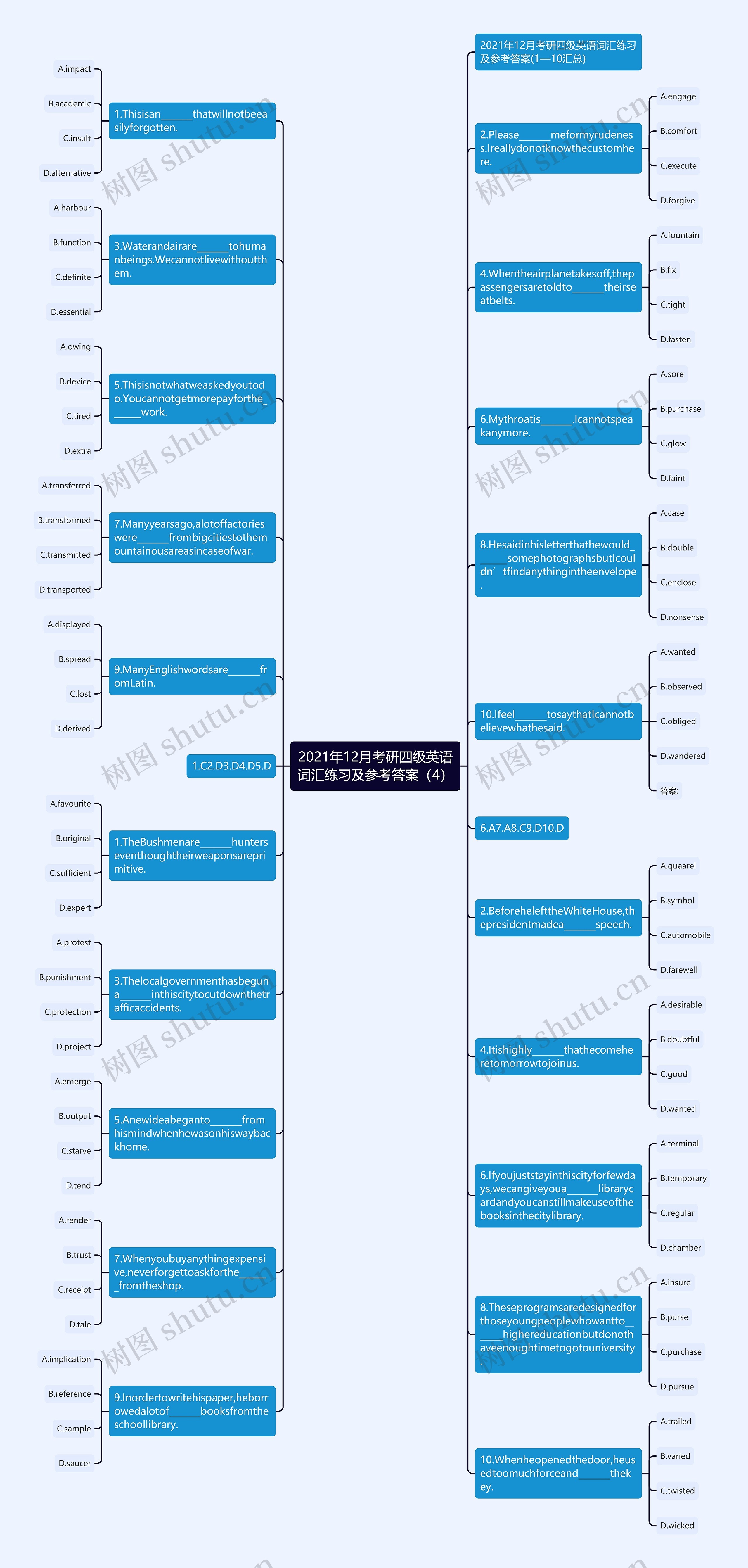 2021年12月考研四级英语词汇练习及参考答案（4）思维导图