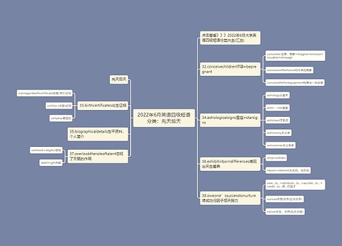 2022年6月英语四级短语分类：先天后天