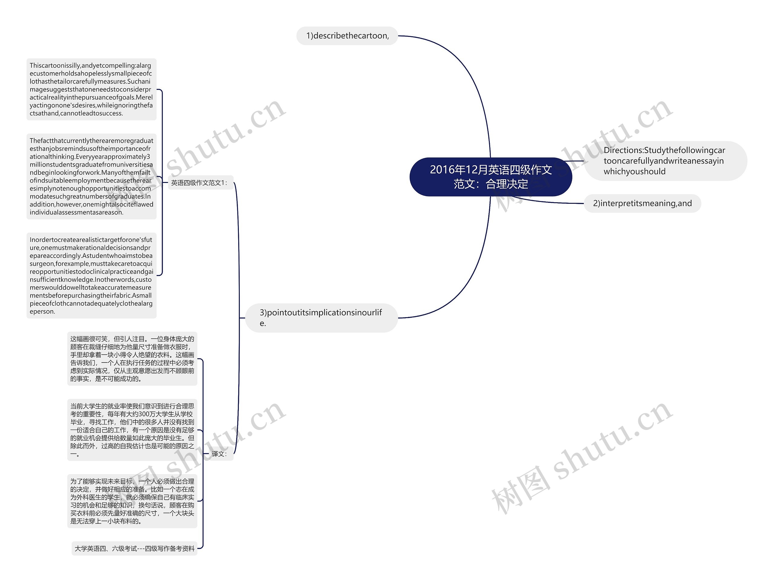 2016年12月英语四级作文范文：合理决定思维导图