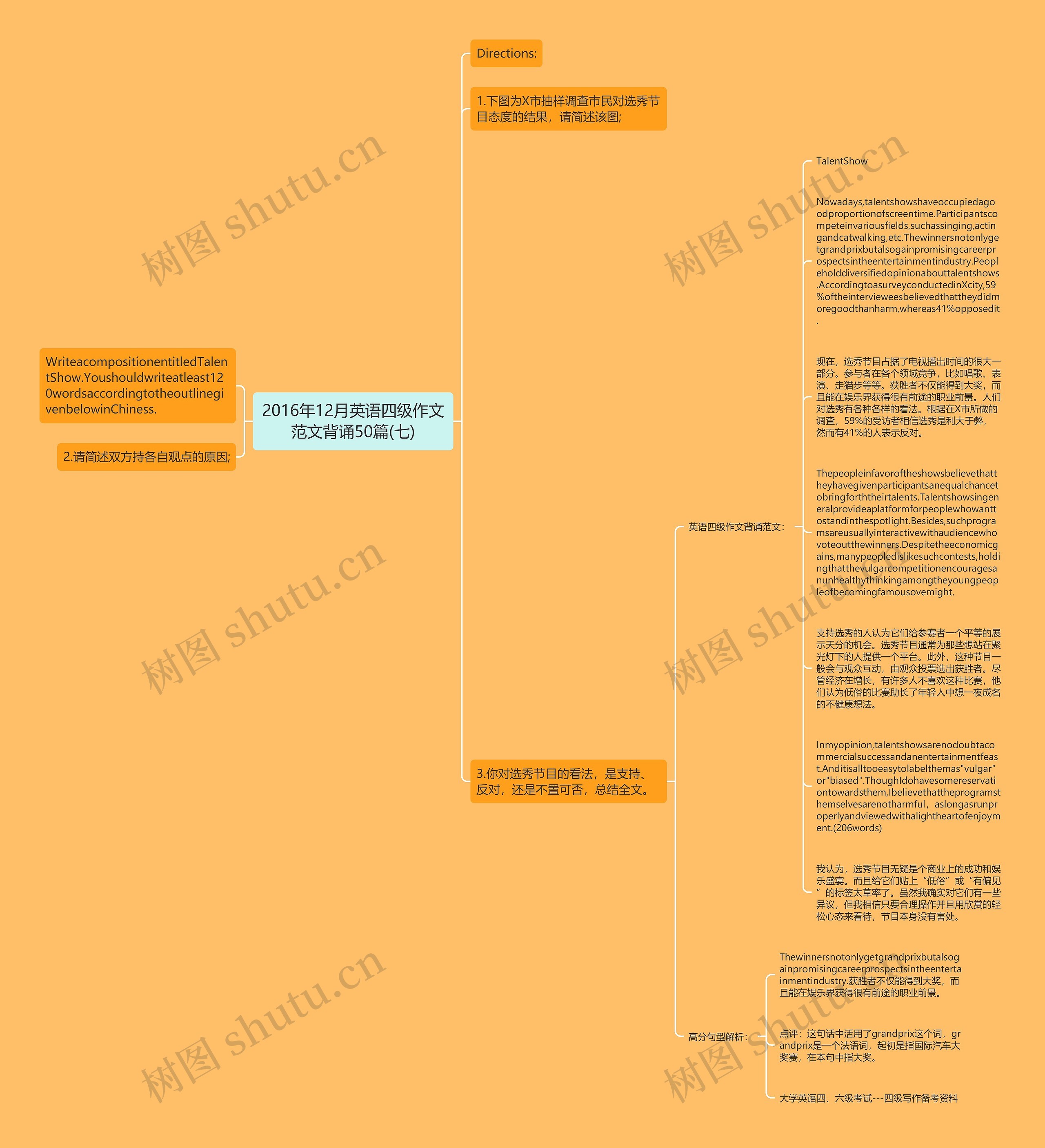 2016年12月英语四级作文范文背诵50篇(七)思维导图
