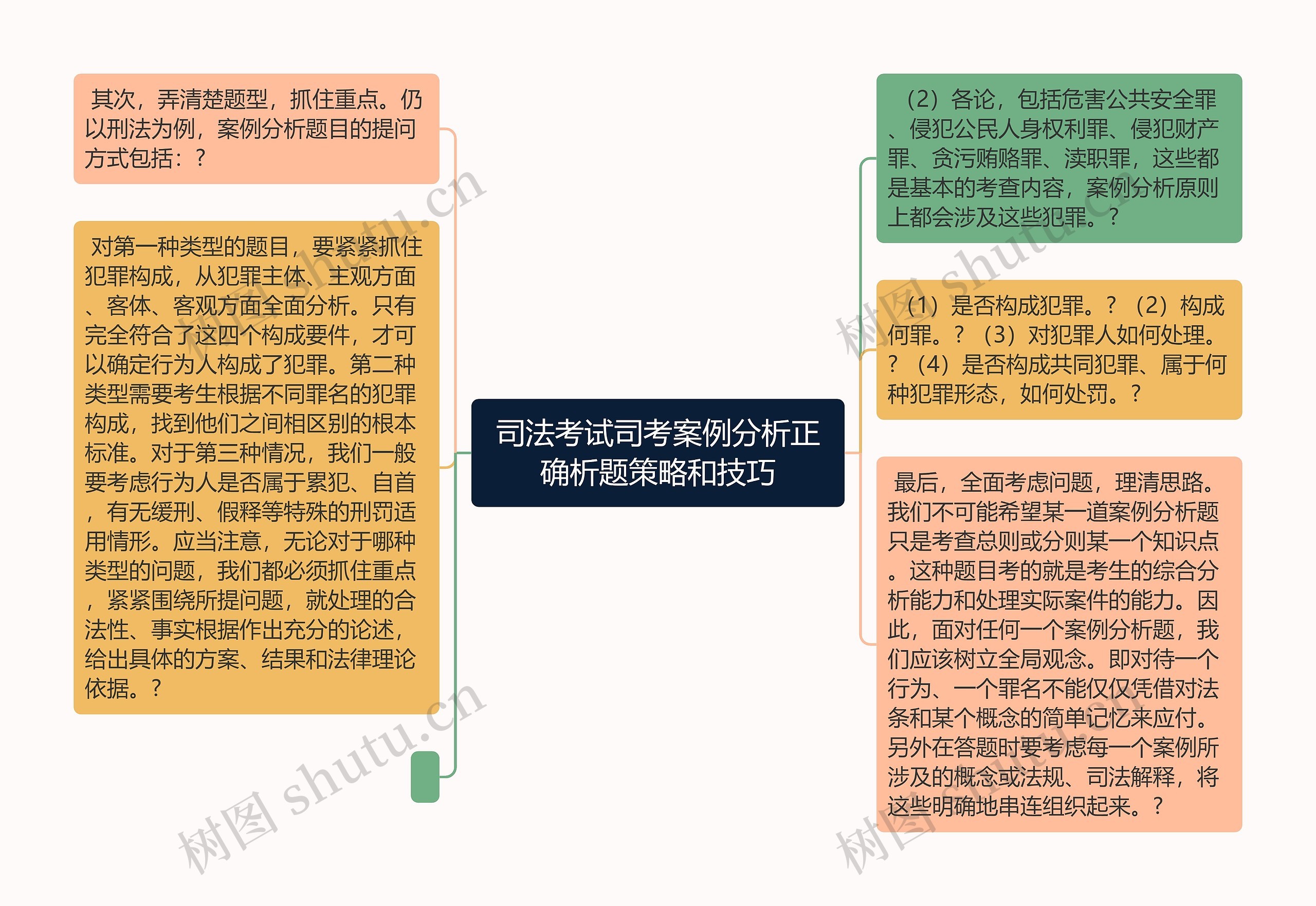 司法考试司考案例分析正确析题策略和技巧 司法考试司考案例分析正确析题策略和技巧