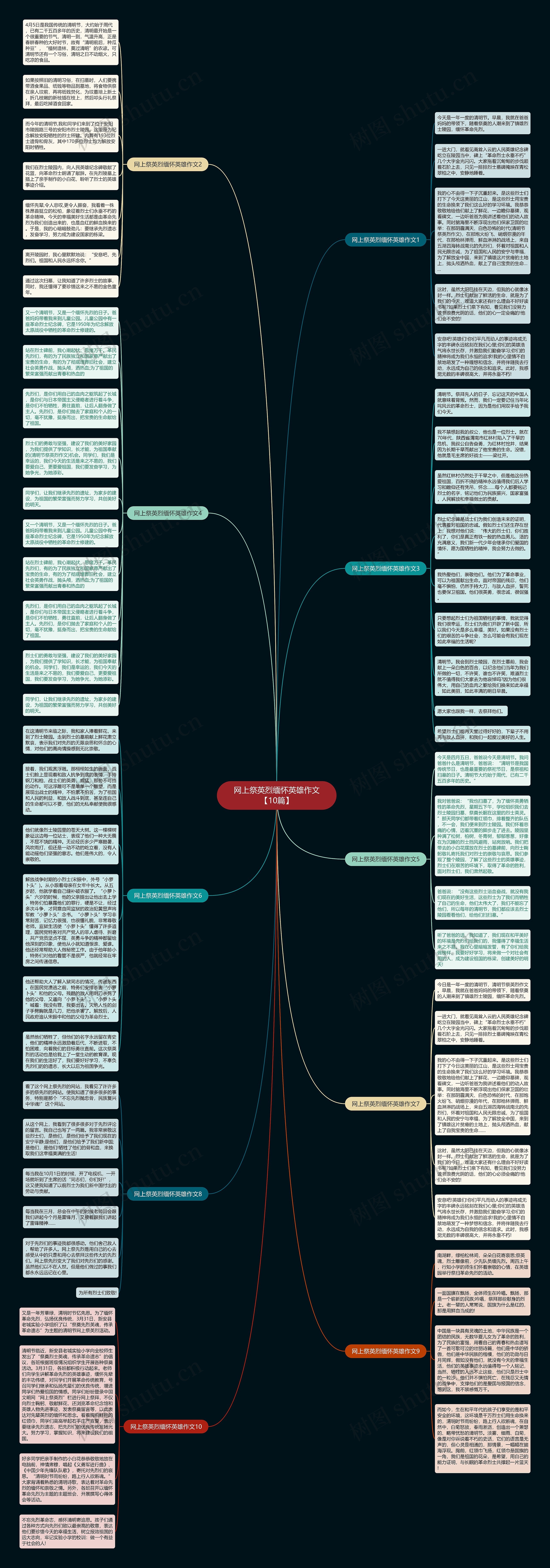 网上祭英烈缅怀英雄作文【10篇】思维导图