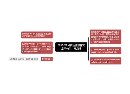 2016年6月英语四级作文常用句型：观点法