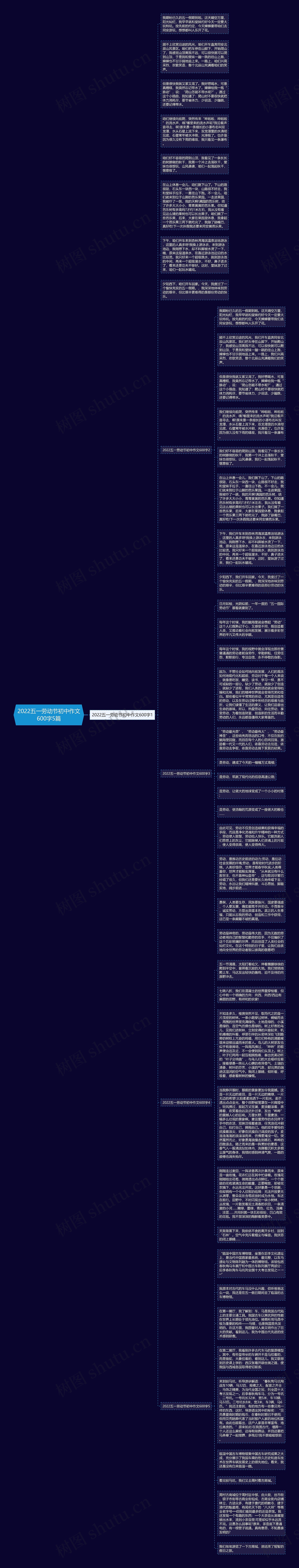2022五一劳动节初中作文600字5篇思维导图
