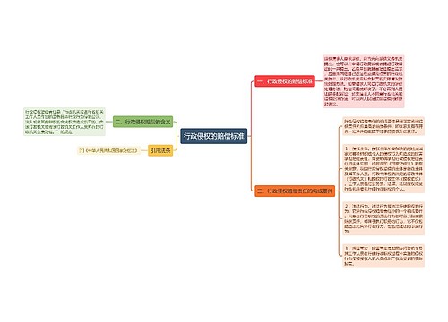 行政侵权的赔偿标准