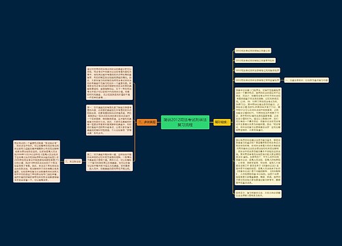 简谈2012司法考试刑诉法复习流程
