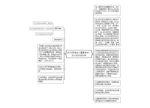 2012司考法人重要考点：法人的分支机构