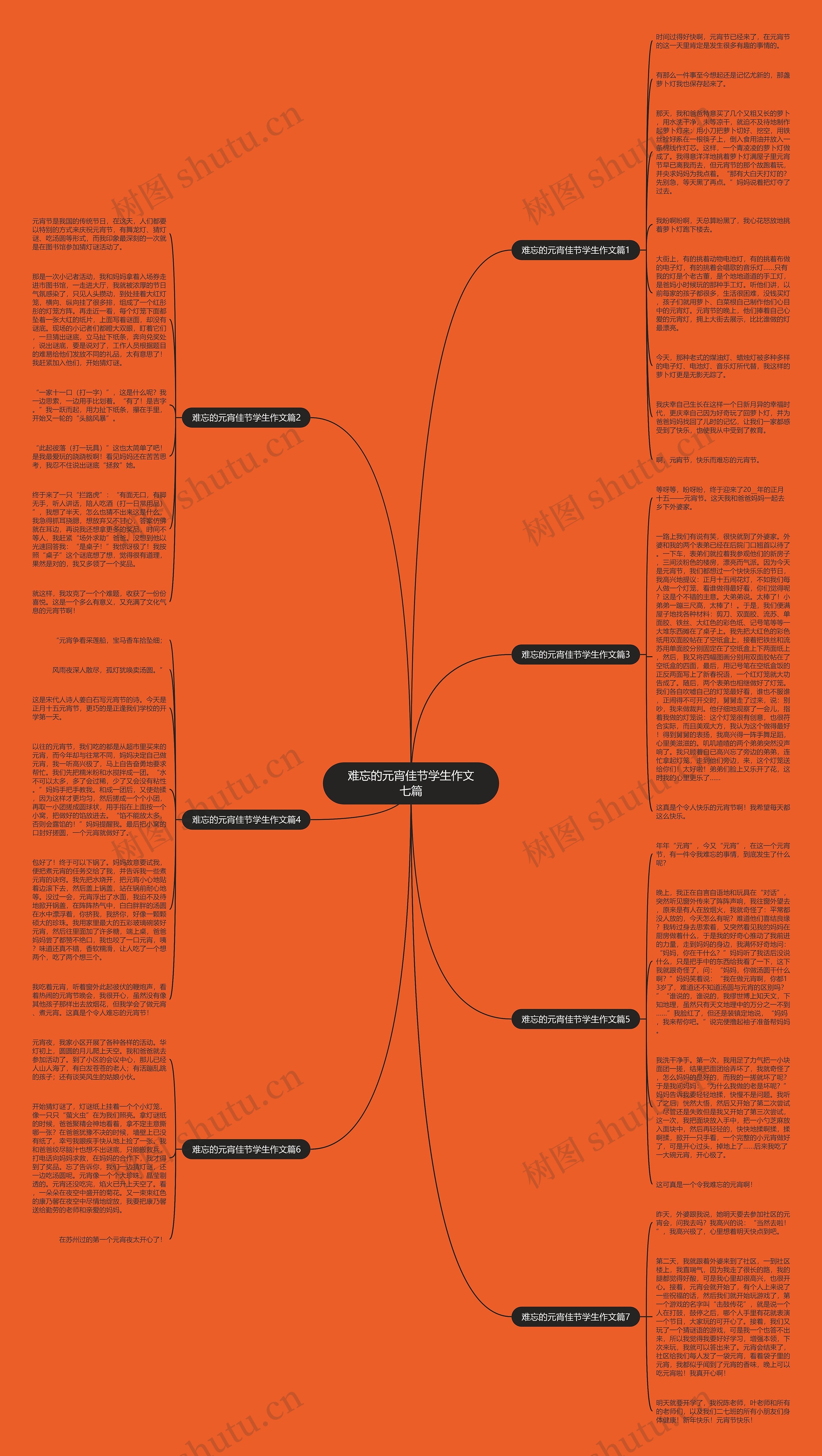难忘的元宵佳节学生作文七篇思维导图