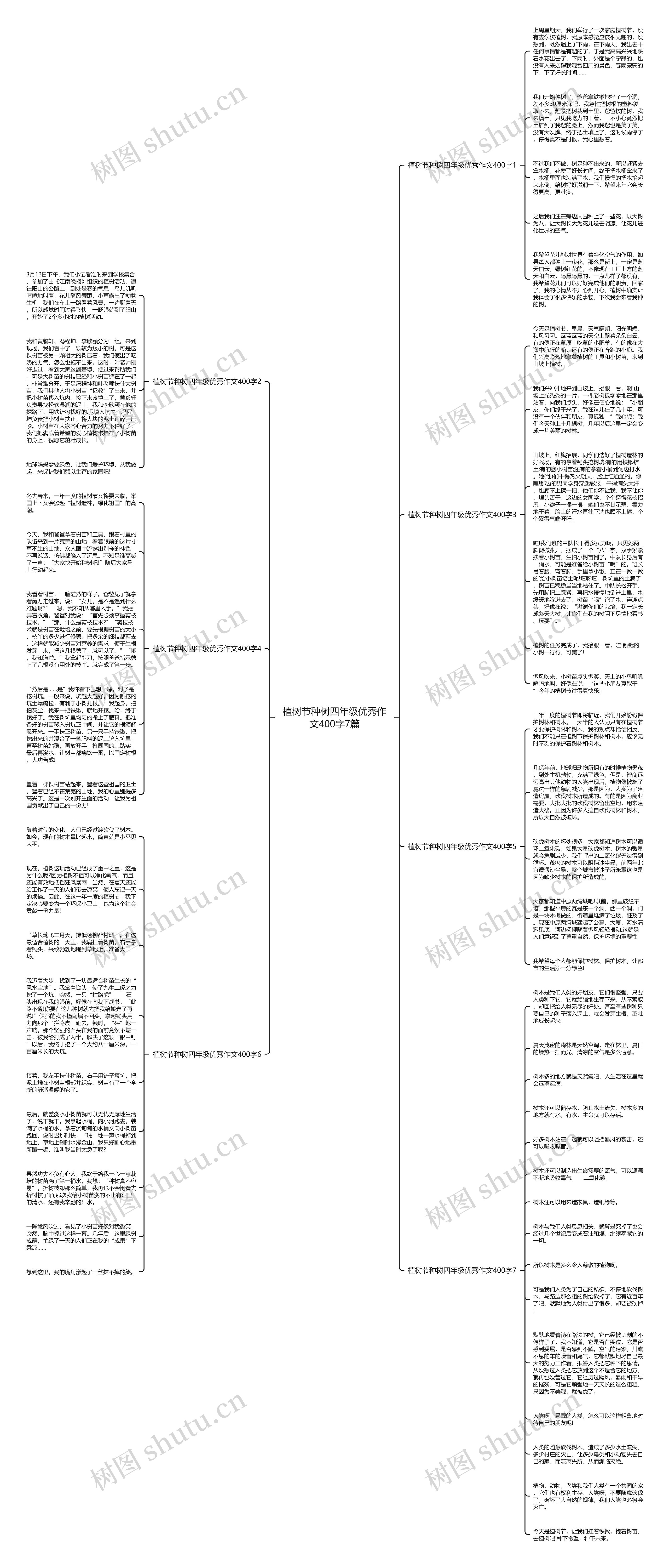 植树节种树四年级优秀作文400字7篇思维导图
