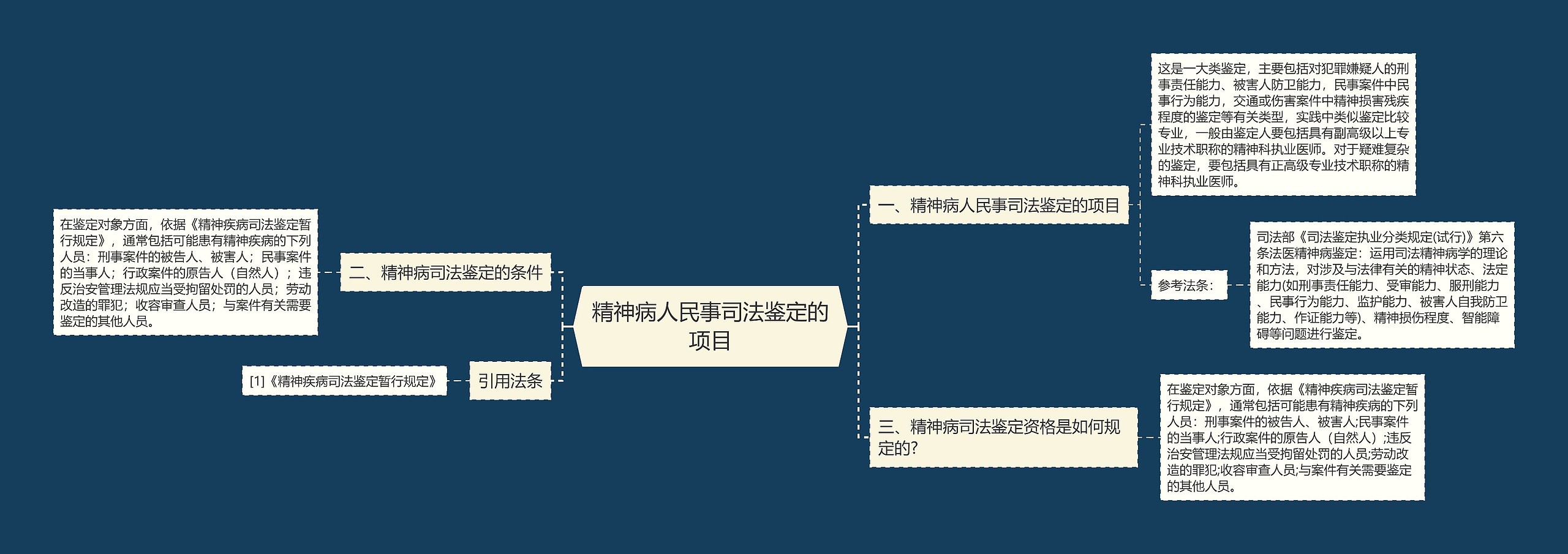 精神病人民事司法鉴定的项目 精神病人民事司法鉴定的项目