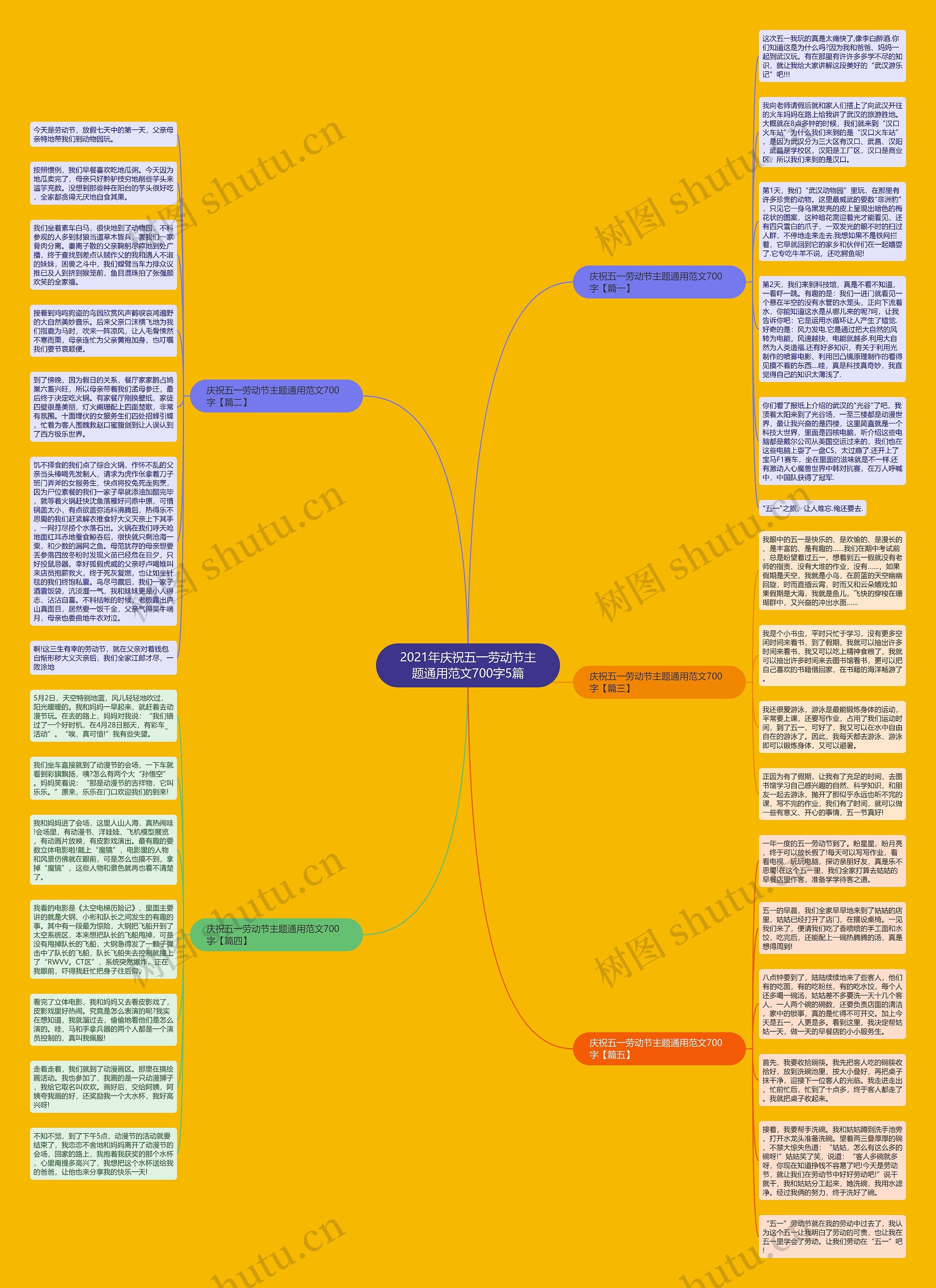 2021年庆祝五一劳动节主题通用范文700字5篇思维导图