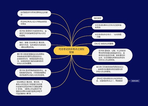 司法考试民诉考点之侵权管辖