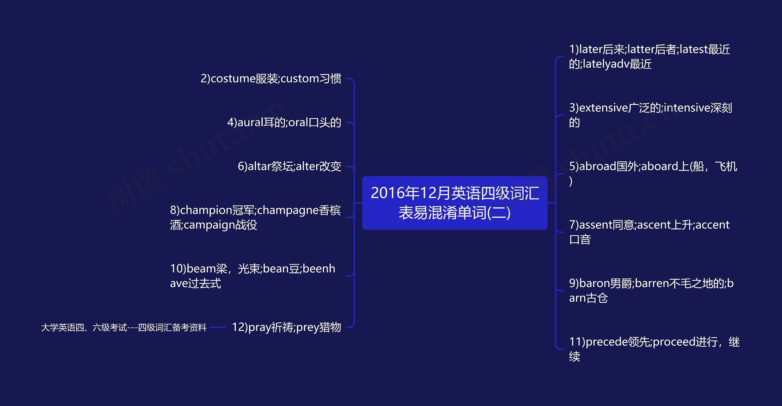 2016年12月英语四级词汇表易混淆单词(二)