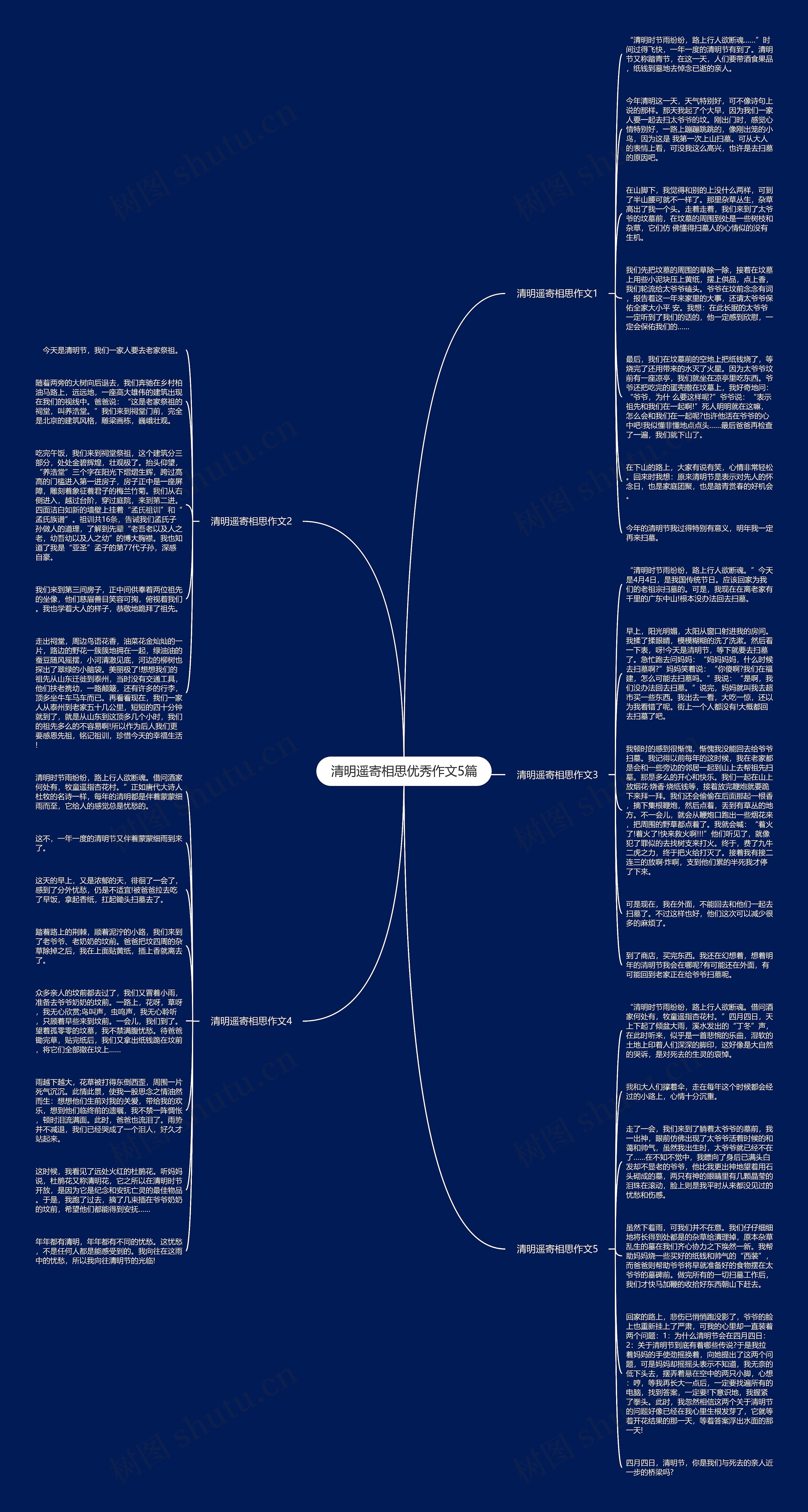 清明遥寄相思优秀作文5篇思维导图