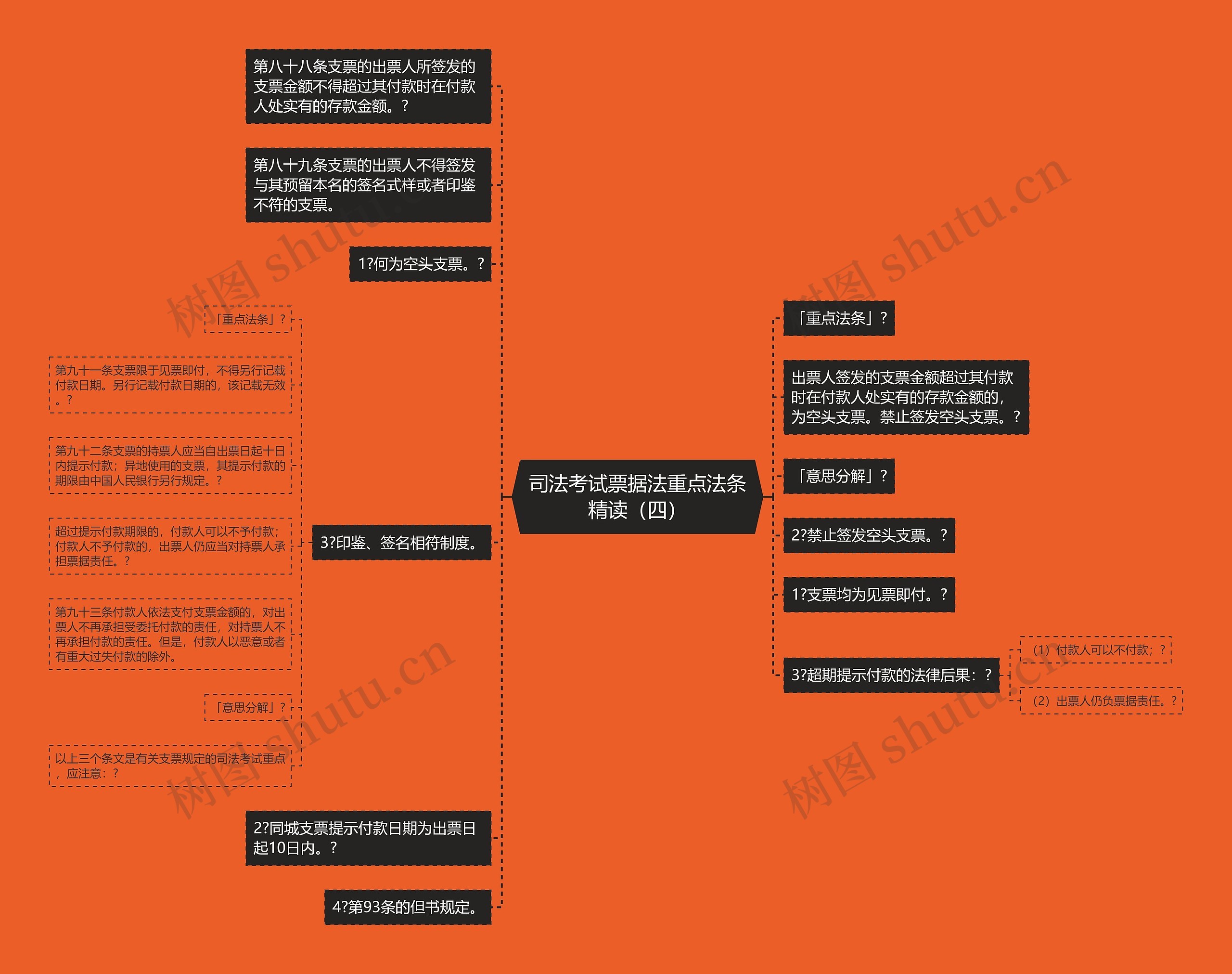 司法考试票据法重点法条精读（四）