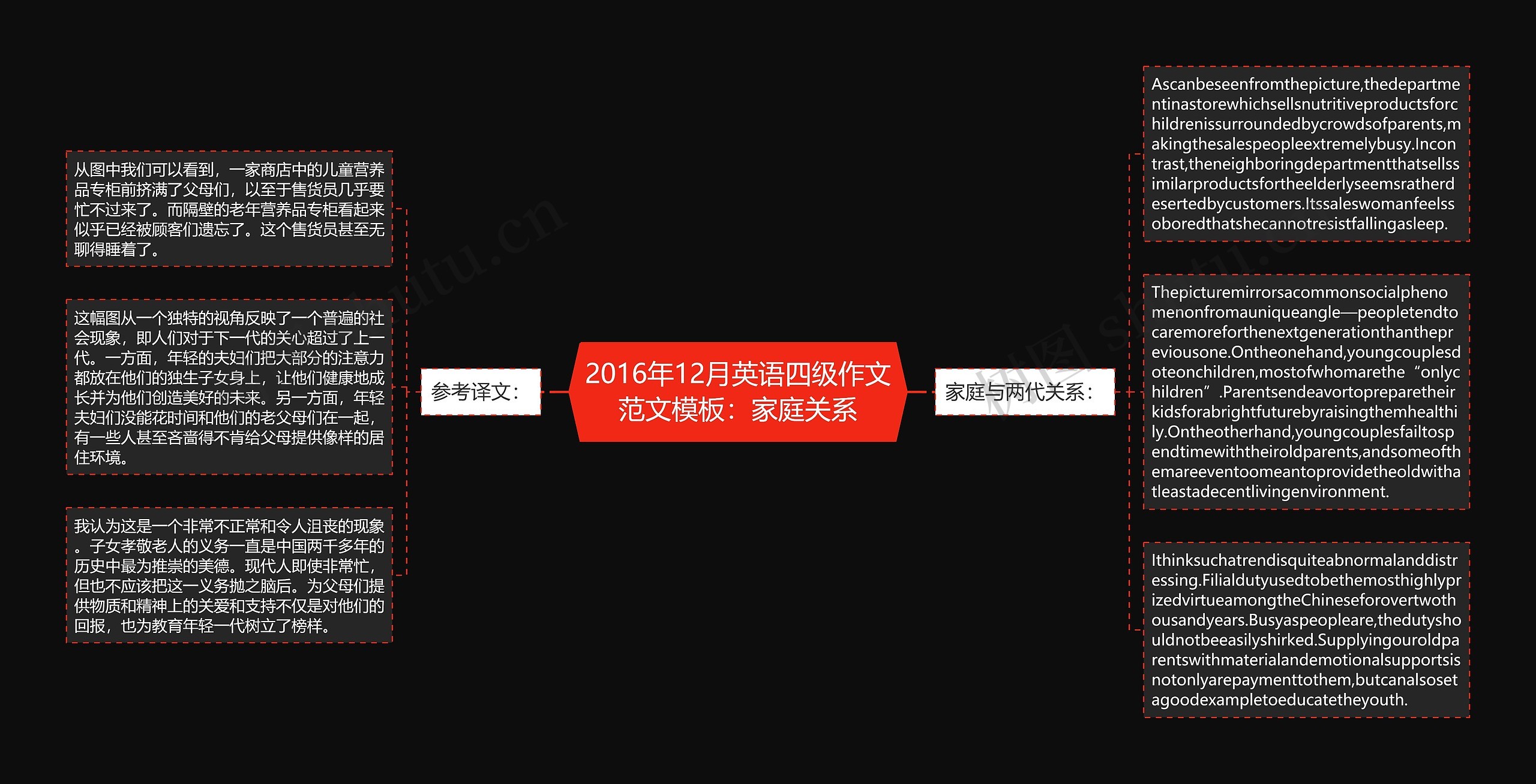 2016年12月英语四级作文范文:家庭关系思维导图高清图 2016年12月英语四级作文范文:家庭关系思维导图
