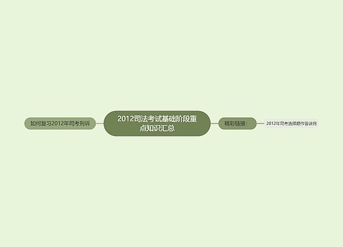 2012司法考试基础阶段重点知识汇总