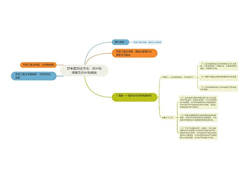 司考国际经济法：反补贴调查及反补贴措施