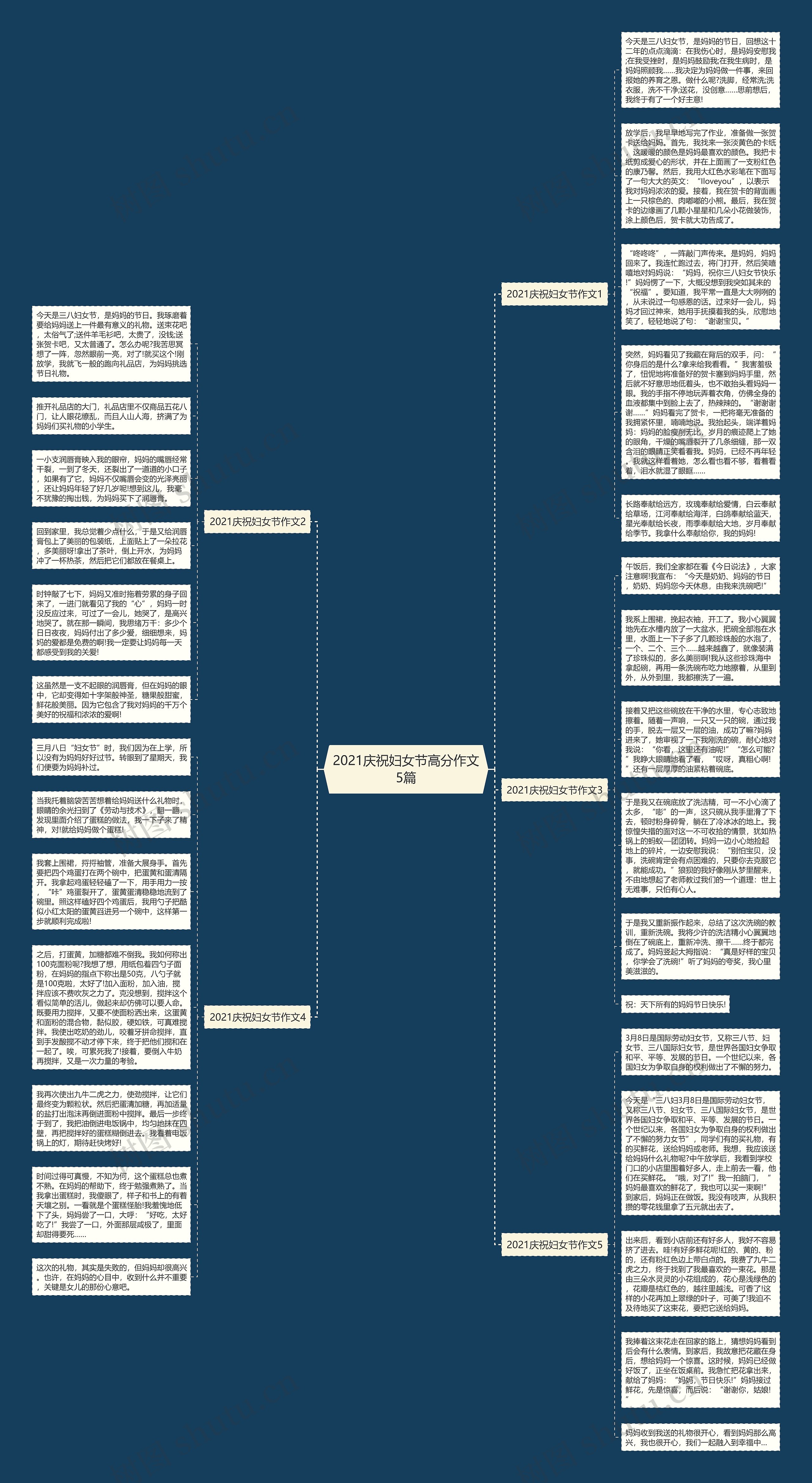 2021庆祝妇女节高分作文5篇思维导图